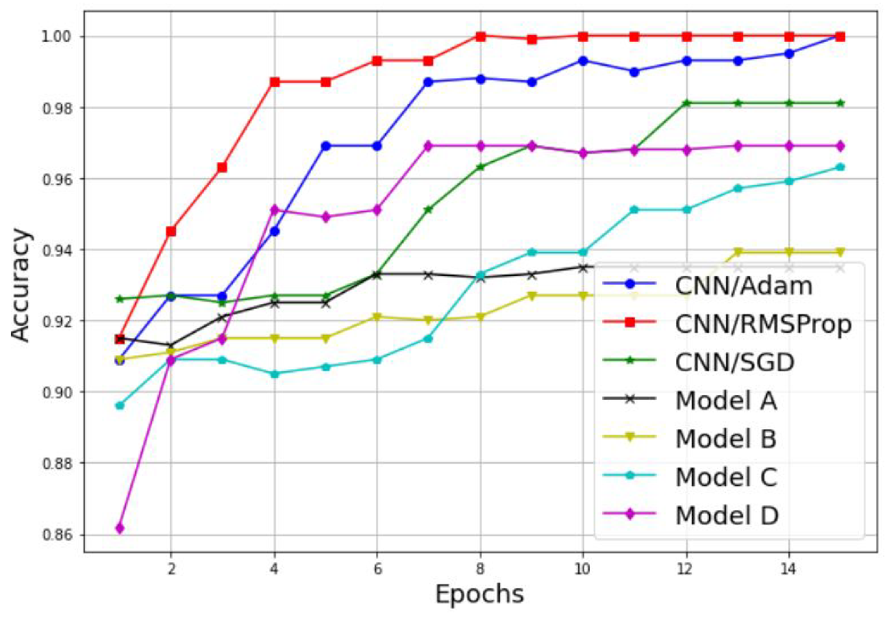Sensors 22 06477 g012 550