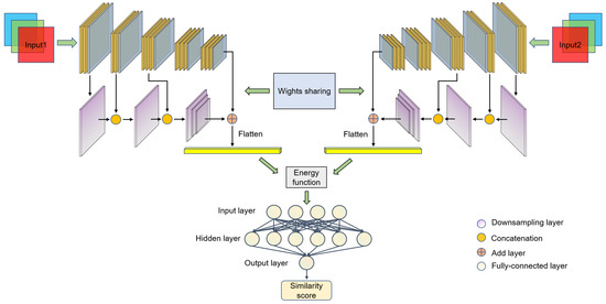 Sensors | Free Full-Text | A Classification Method for Electronic ...