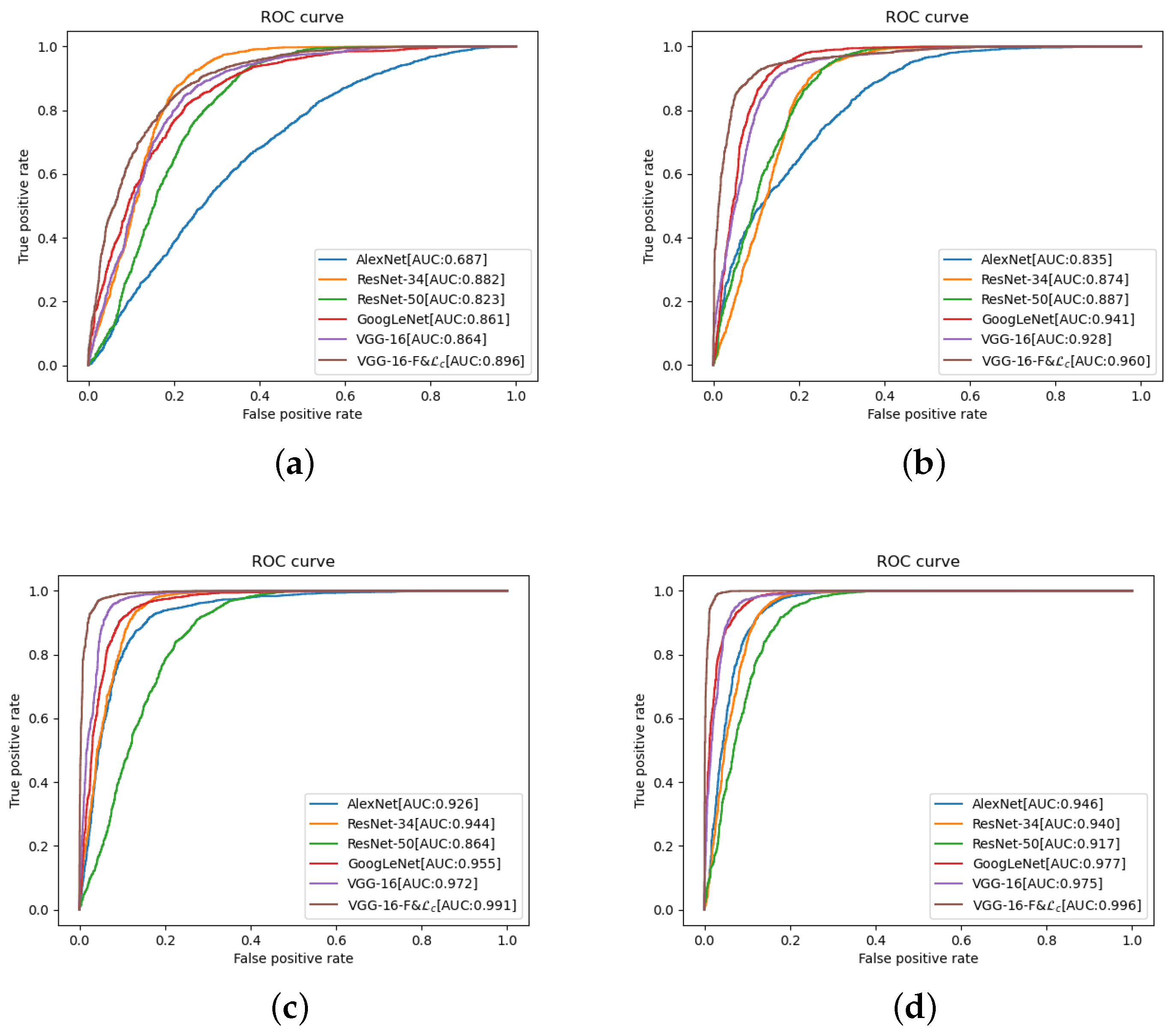 Sensors 22 06478 g006 550