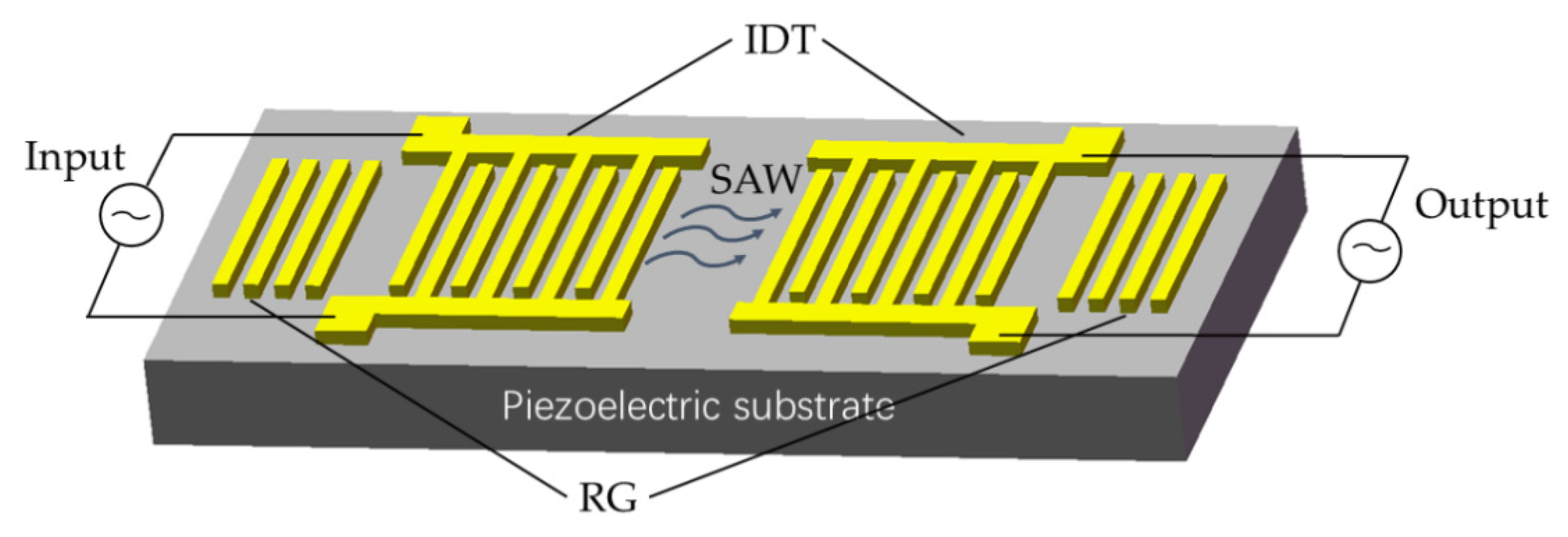 Sensors 22 06479 g001 550