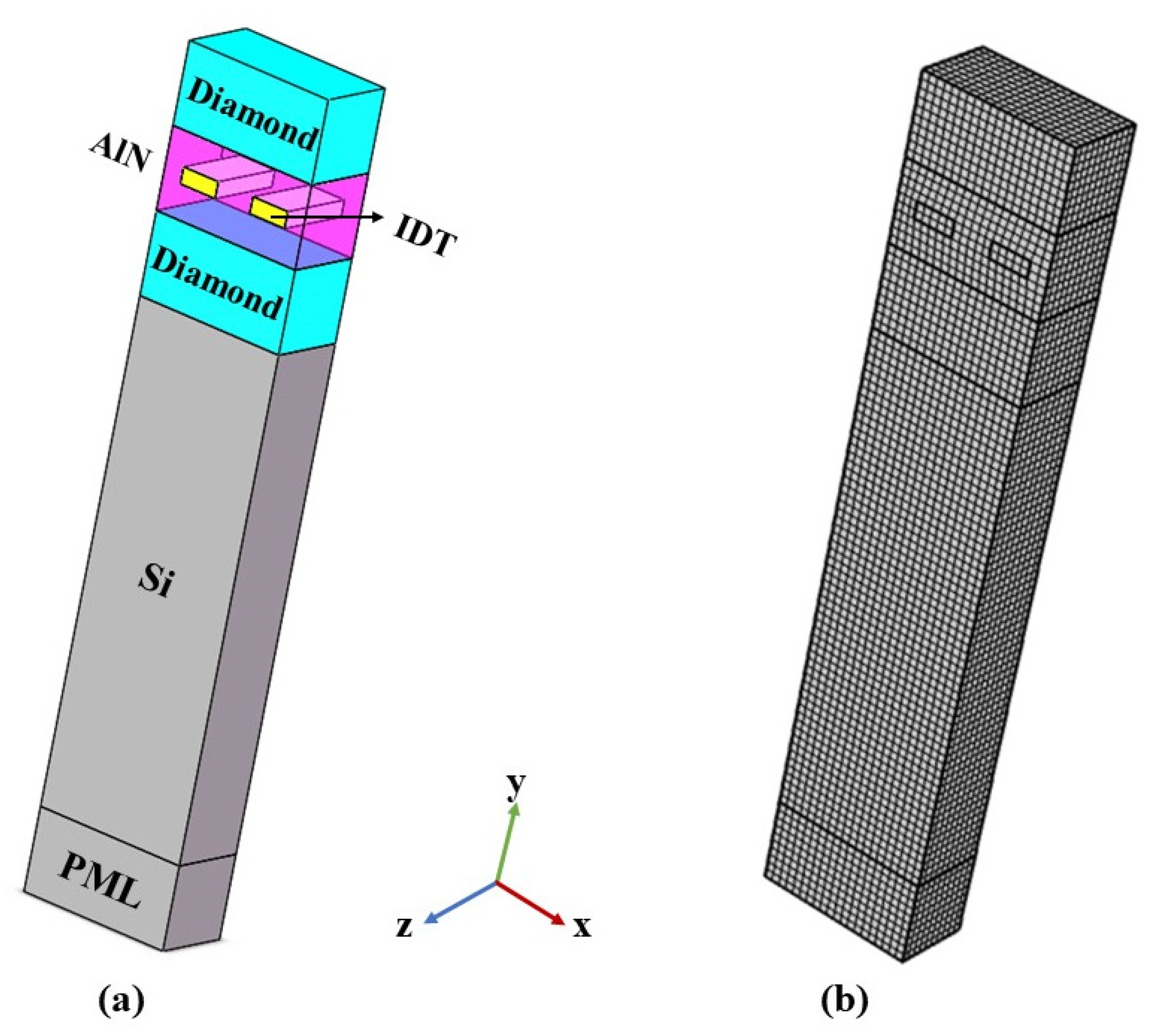 Sensors 22 06479 g003 550