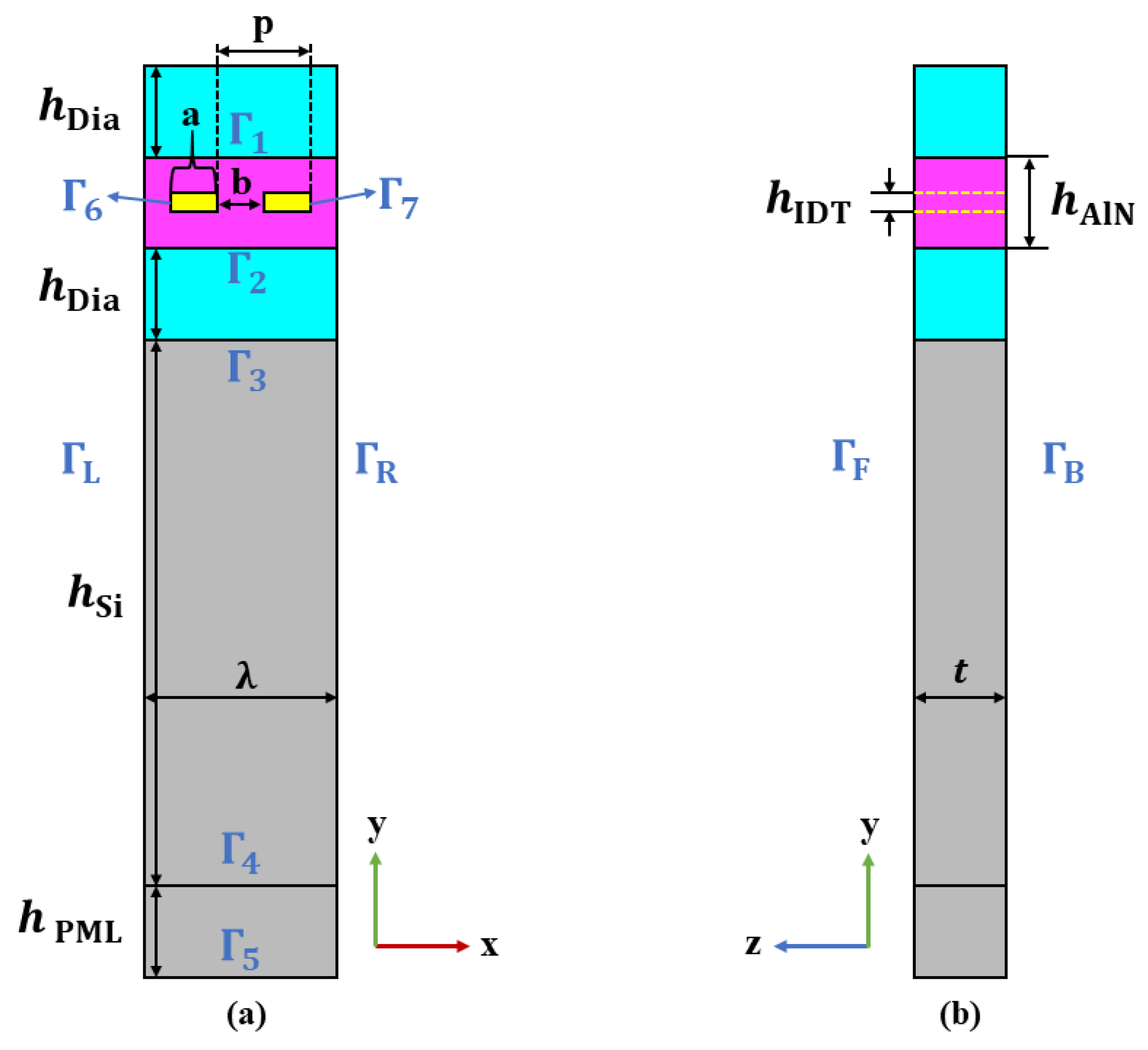 Sensors 22 06479 g004 550