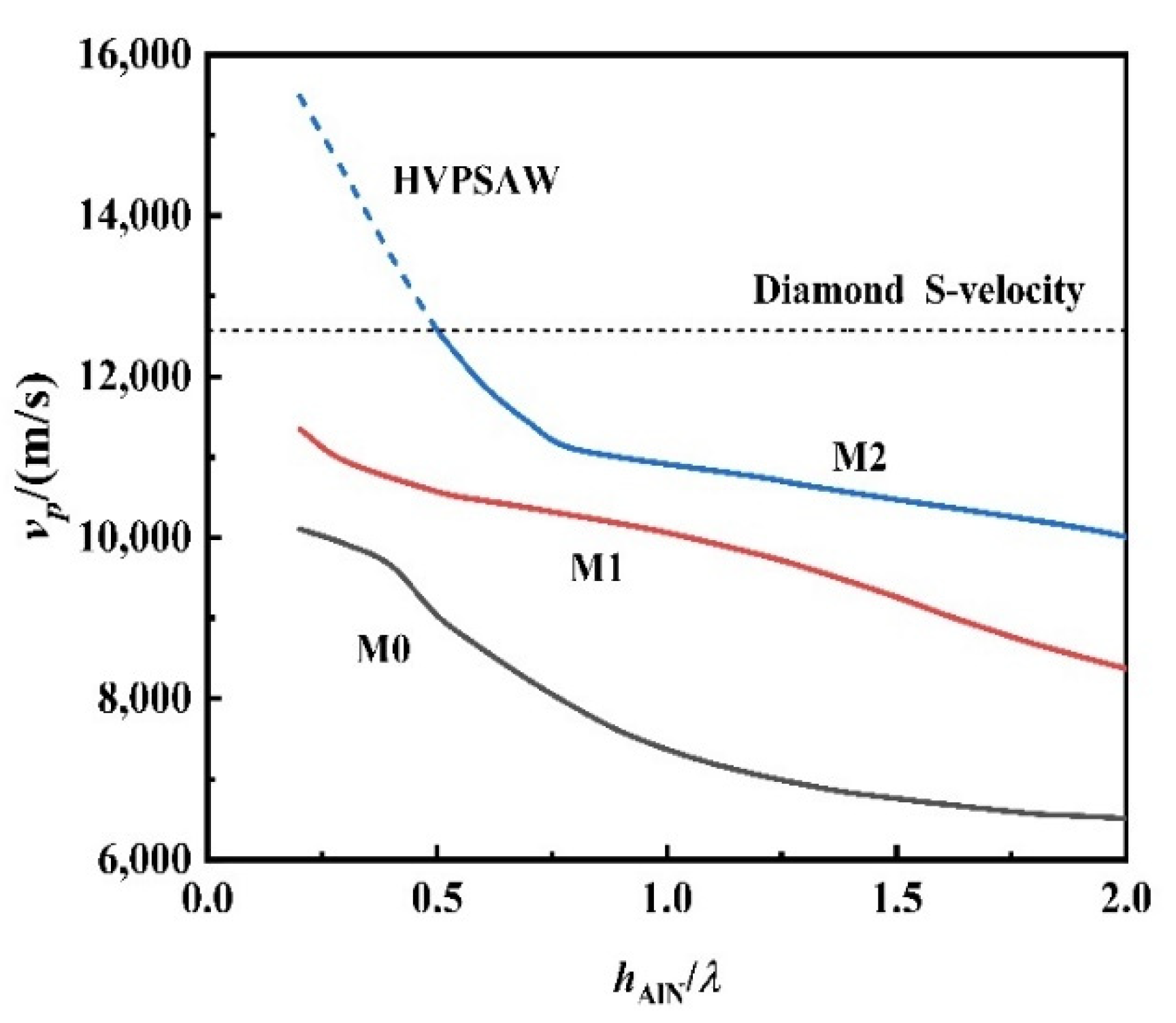 Sensors 22 06479 g007 550