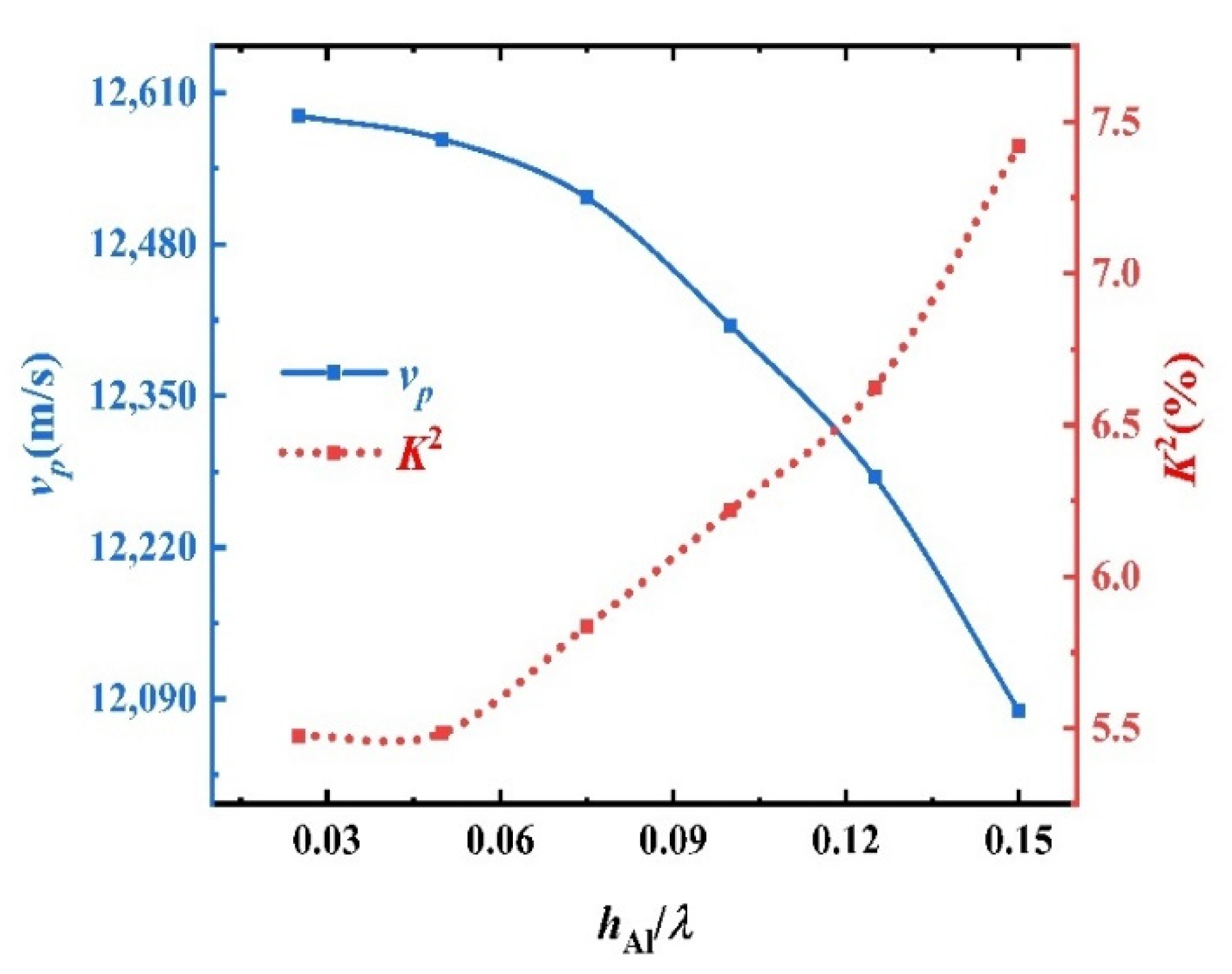 Sensors 22 06479 g010 550