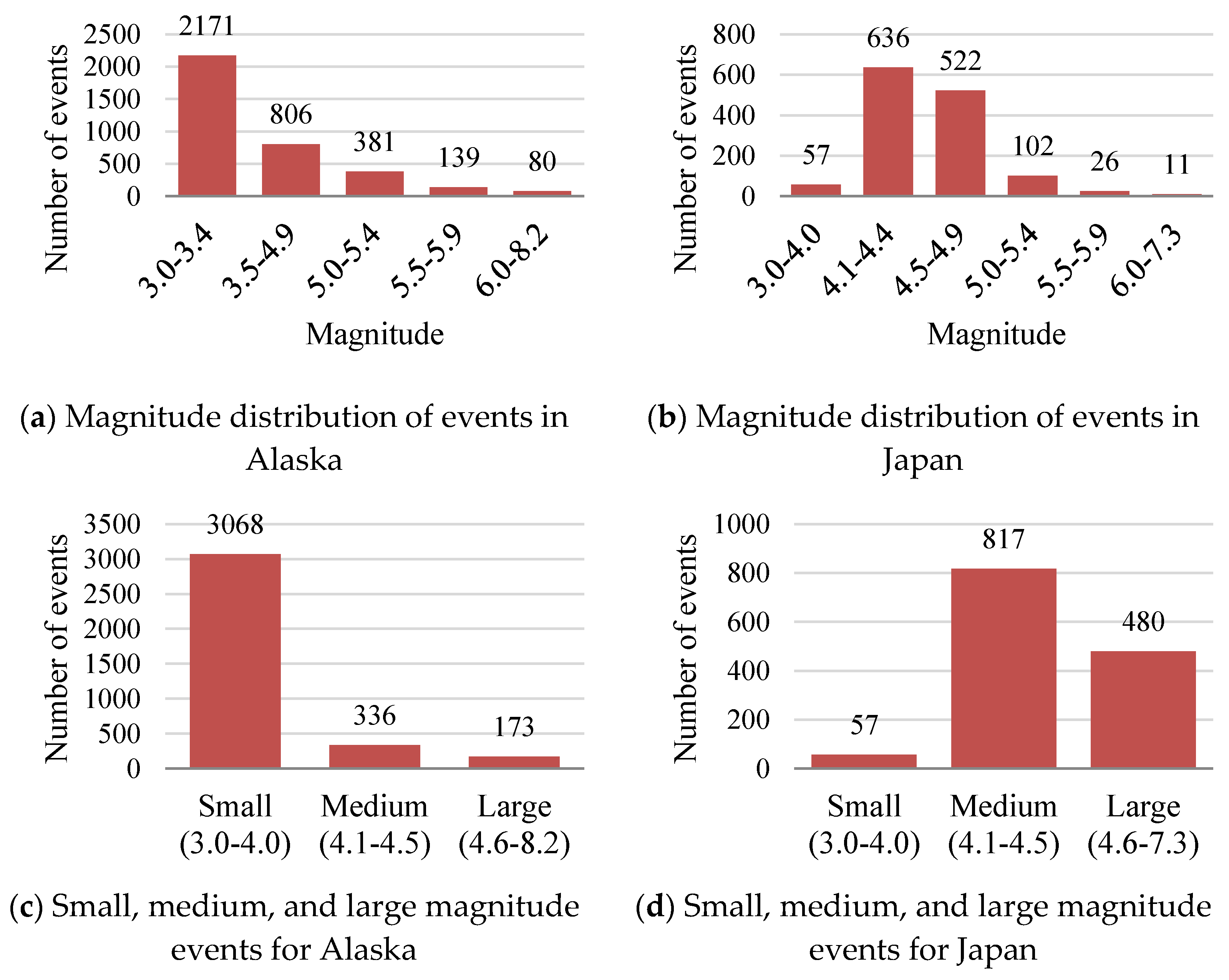 Sensors 22 06482 g003 550
