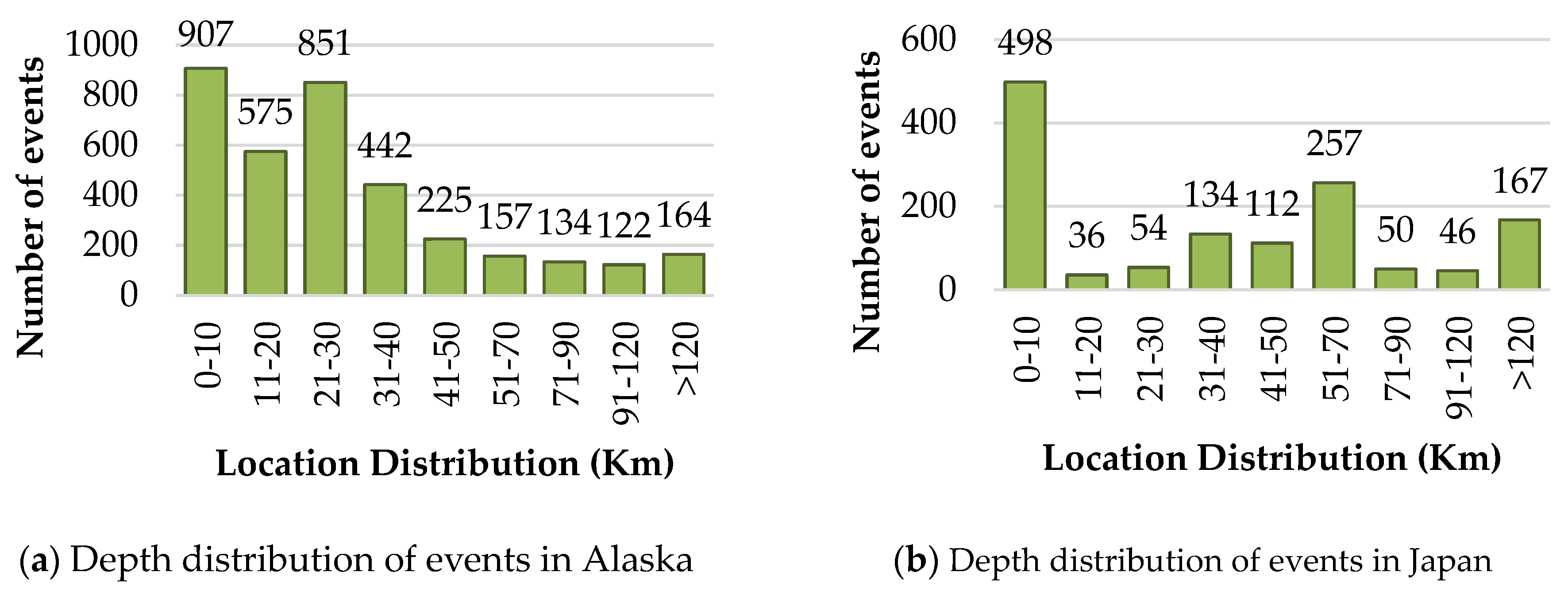 Sensors 22 06482 g004 550