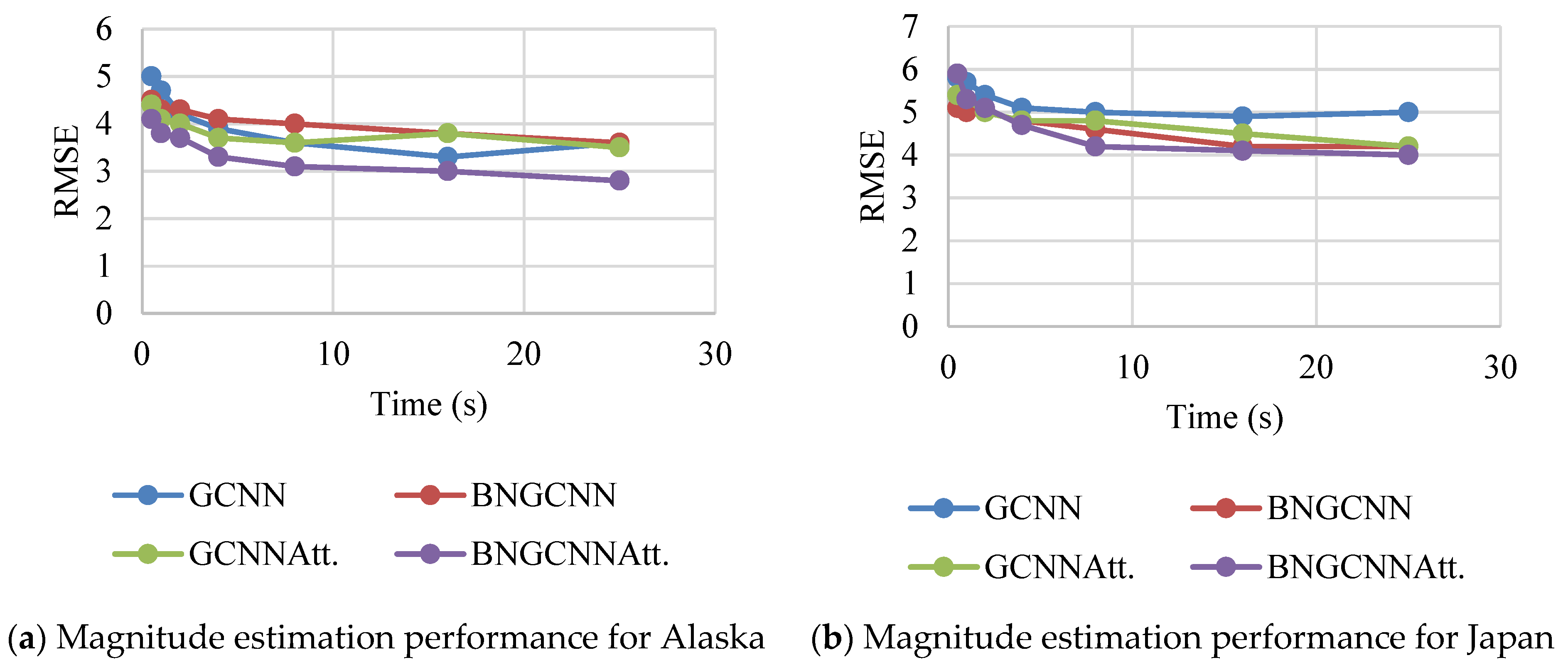 Sensors 22 06482 g005 550