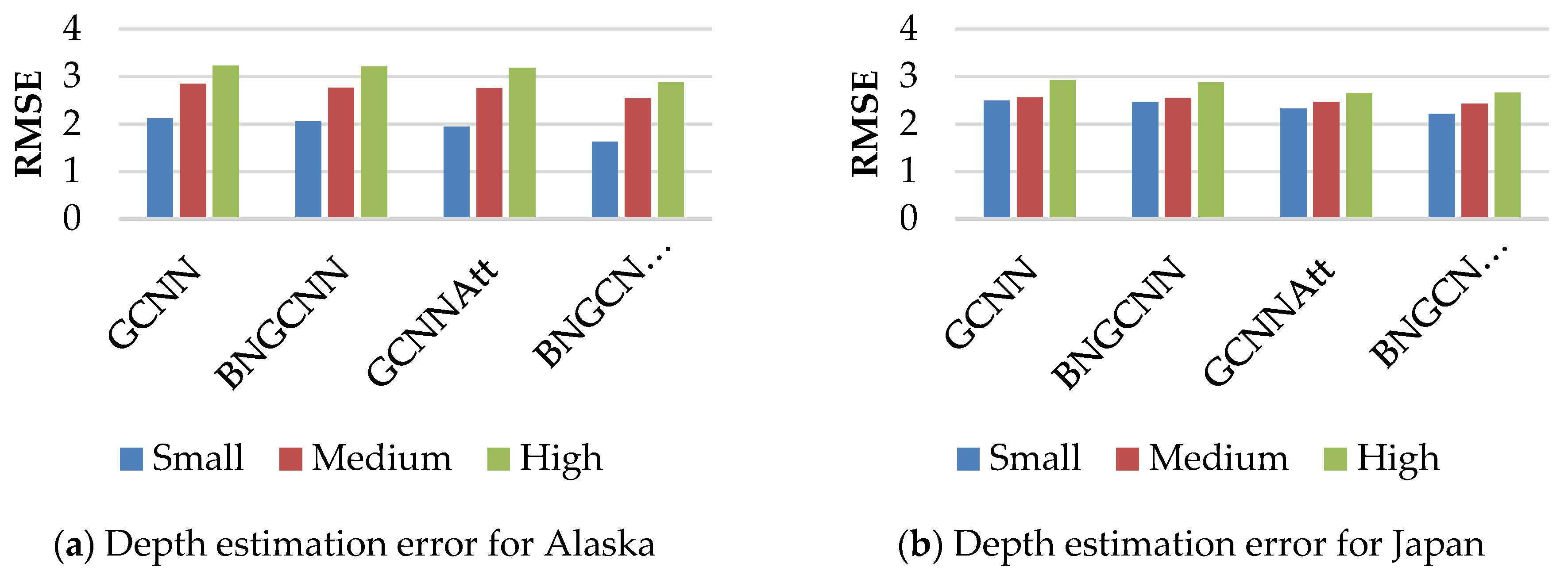 Sensors 22 06482 g006 550