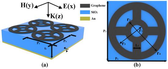 Design of Ultra-Narrow Band Graphene Refractive Index Sensor