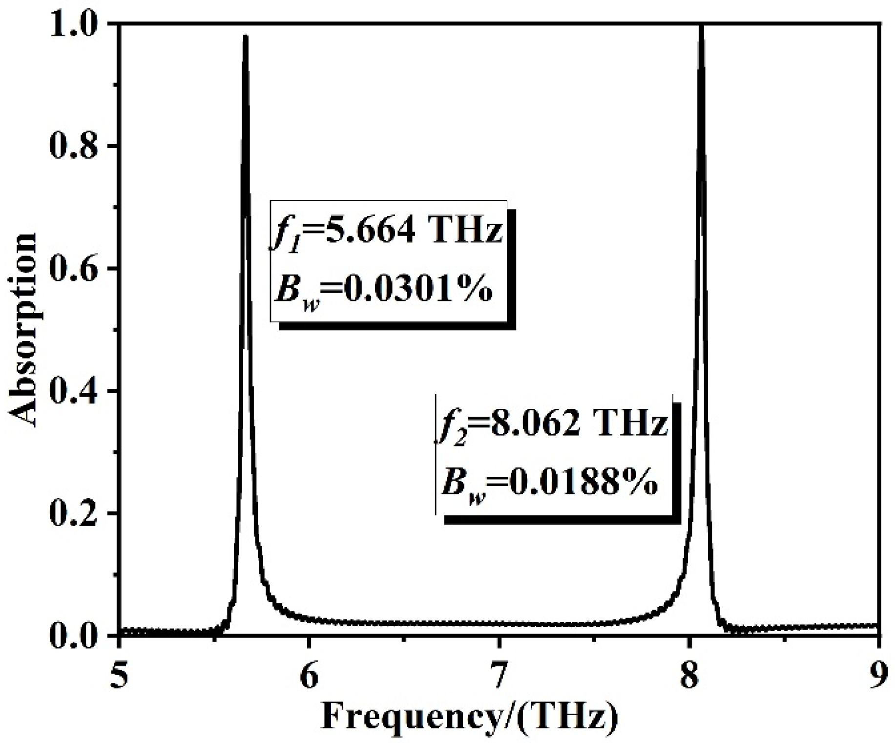 Sensors 22 06483 g002 550