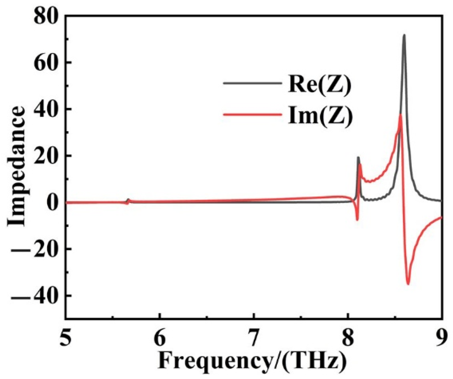 Sensors 22 06483 g004 550