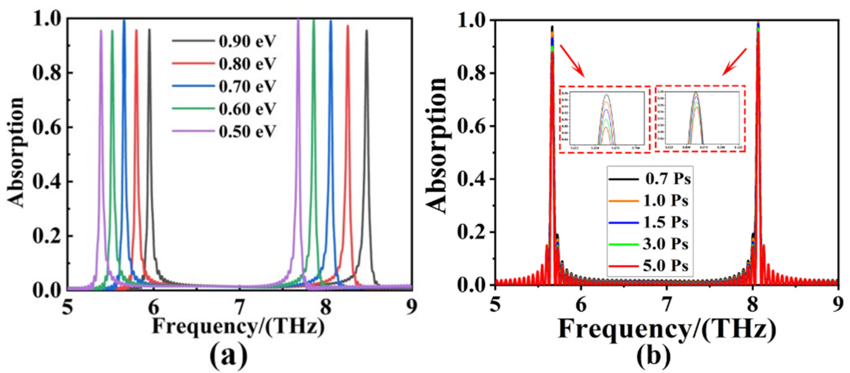 Sensors 22 06483 g005 550