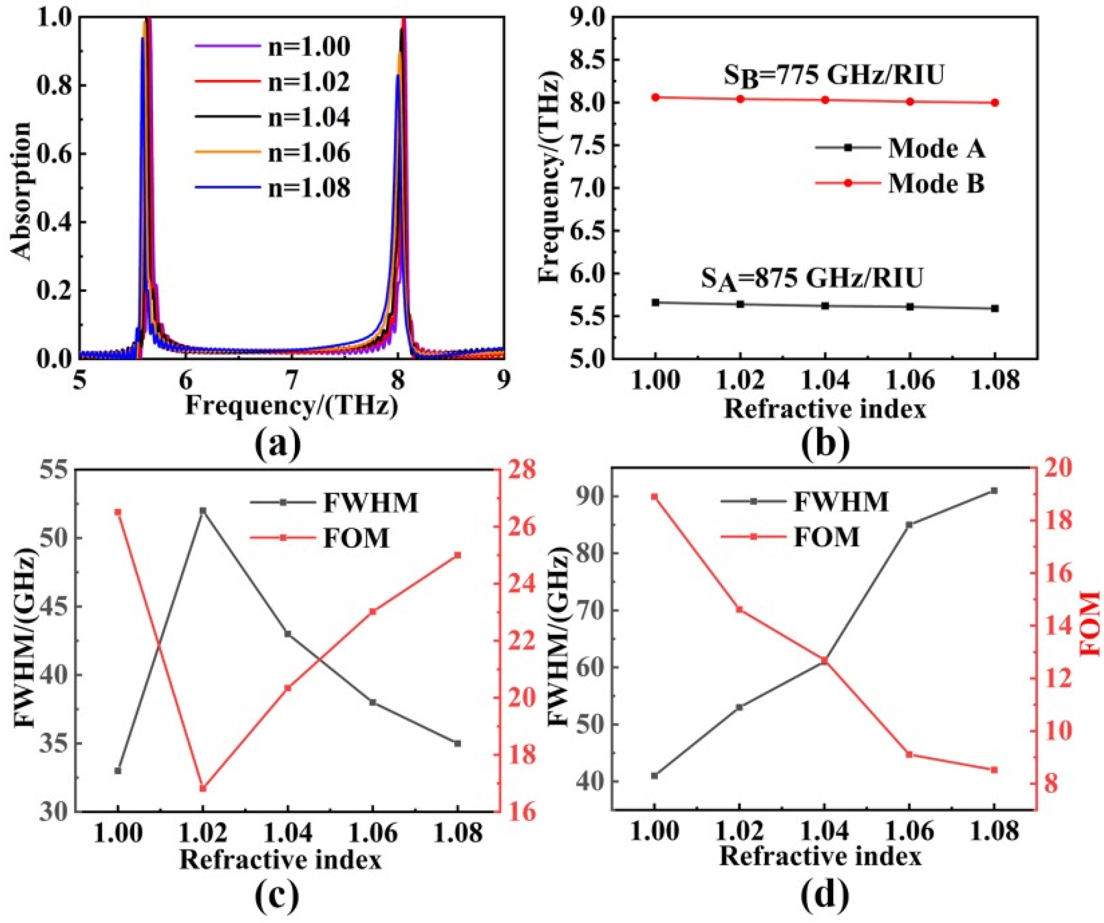 Sensors 22 06483 g007 550