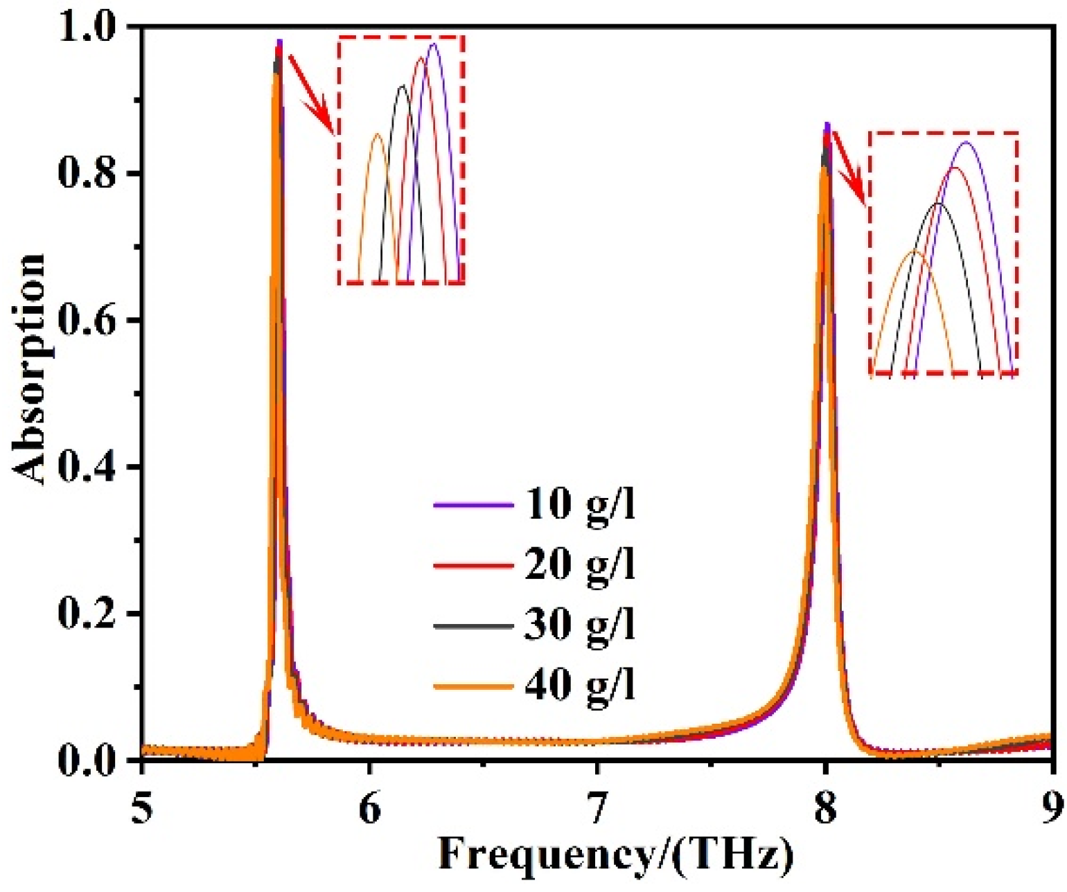 Sensors 22 06483 g008 550