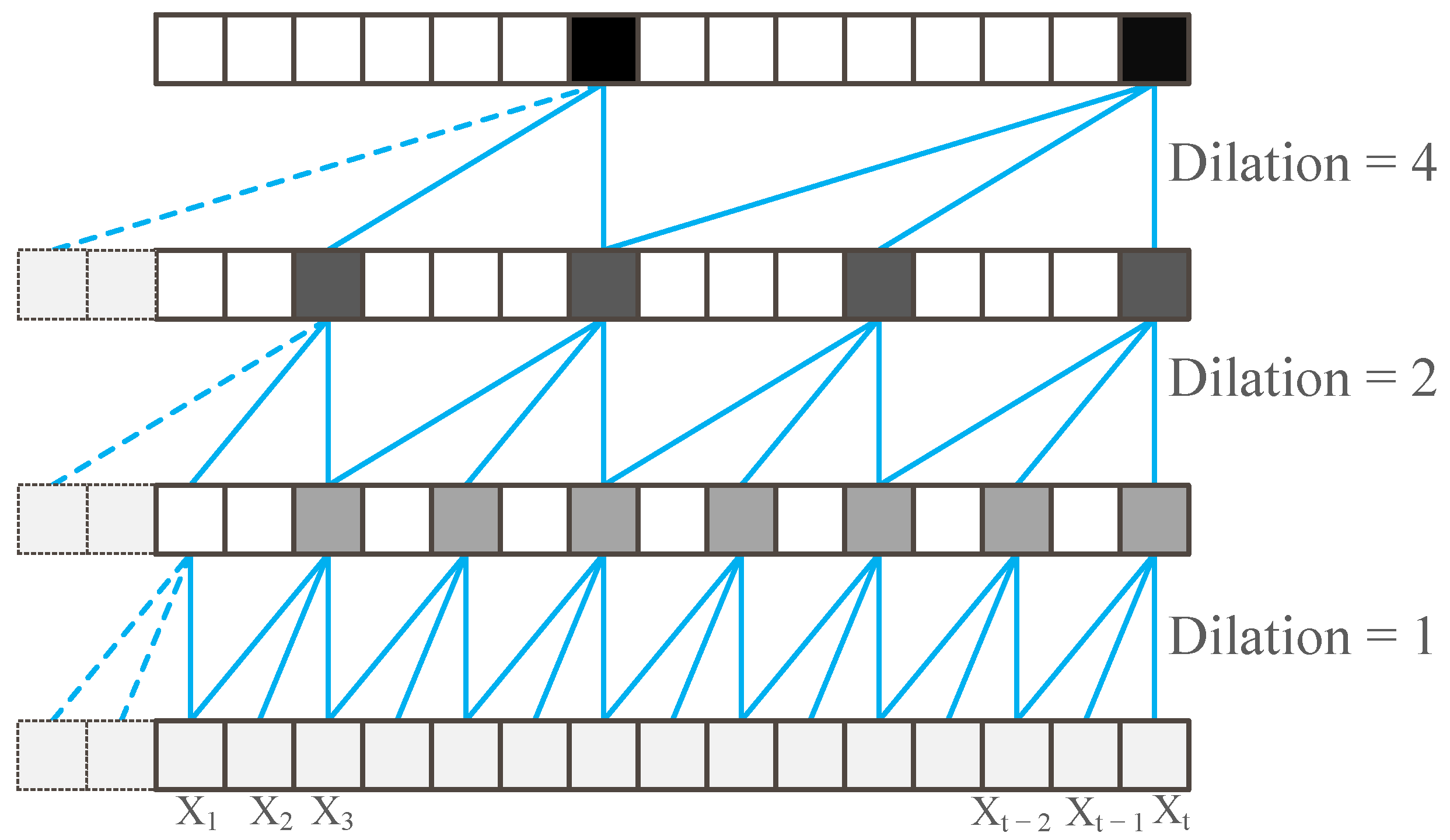 Sensors 22 06484 g001 550