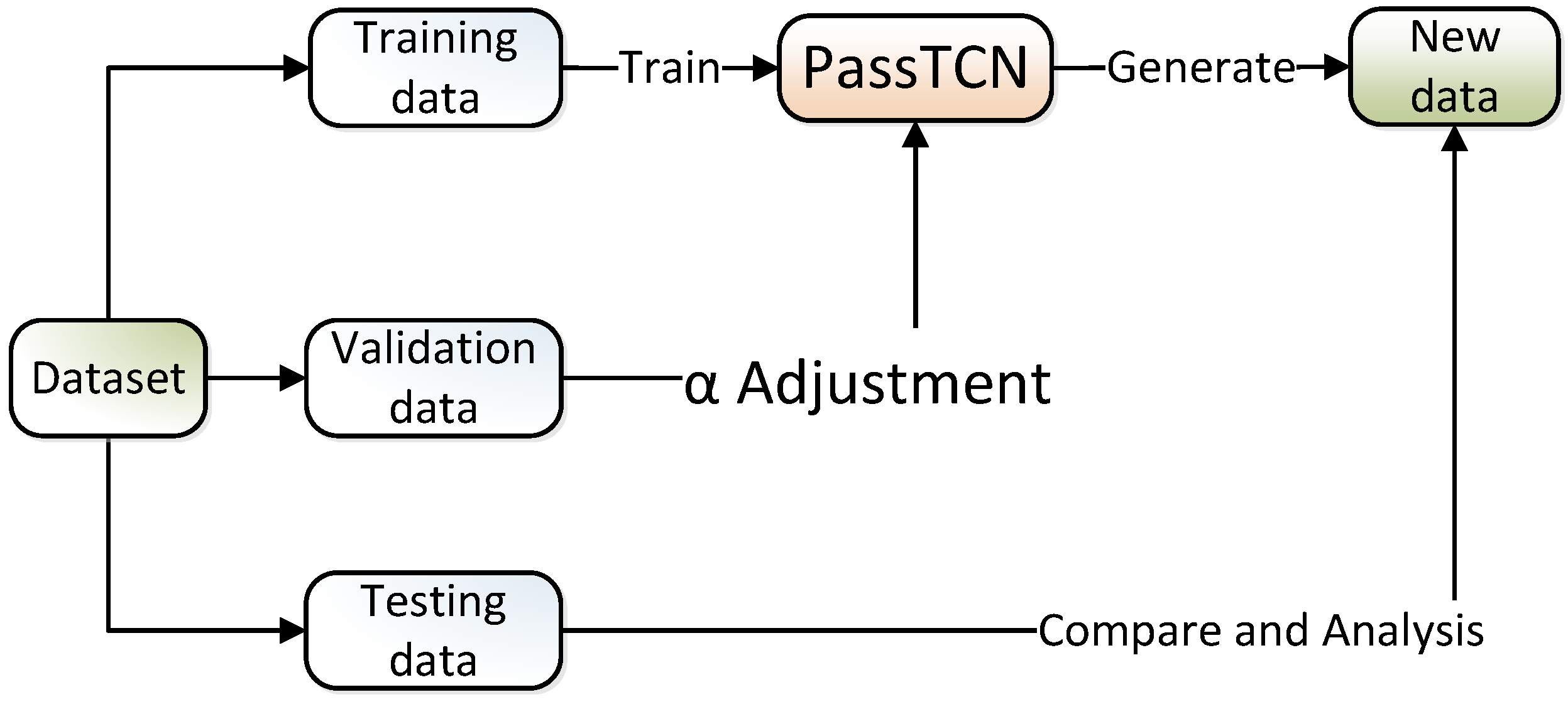 Sensors 22 06484 g004 550