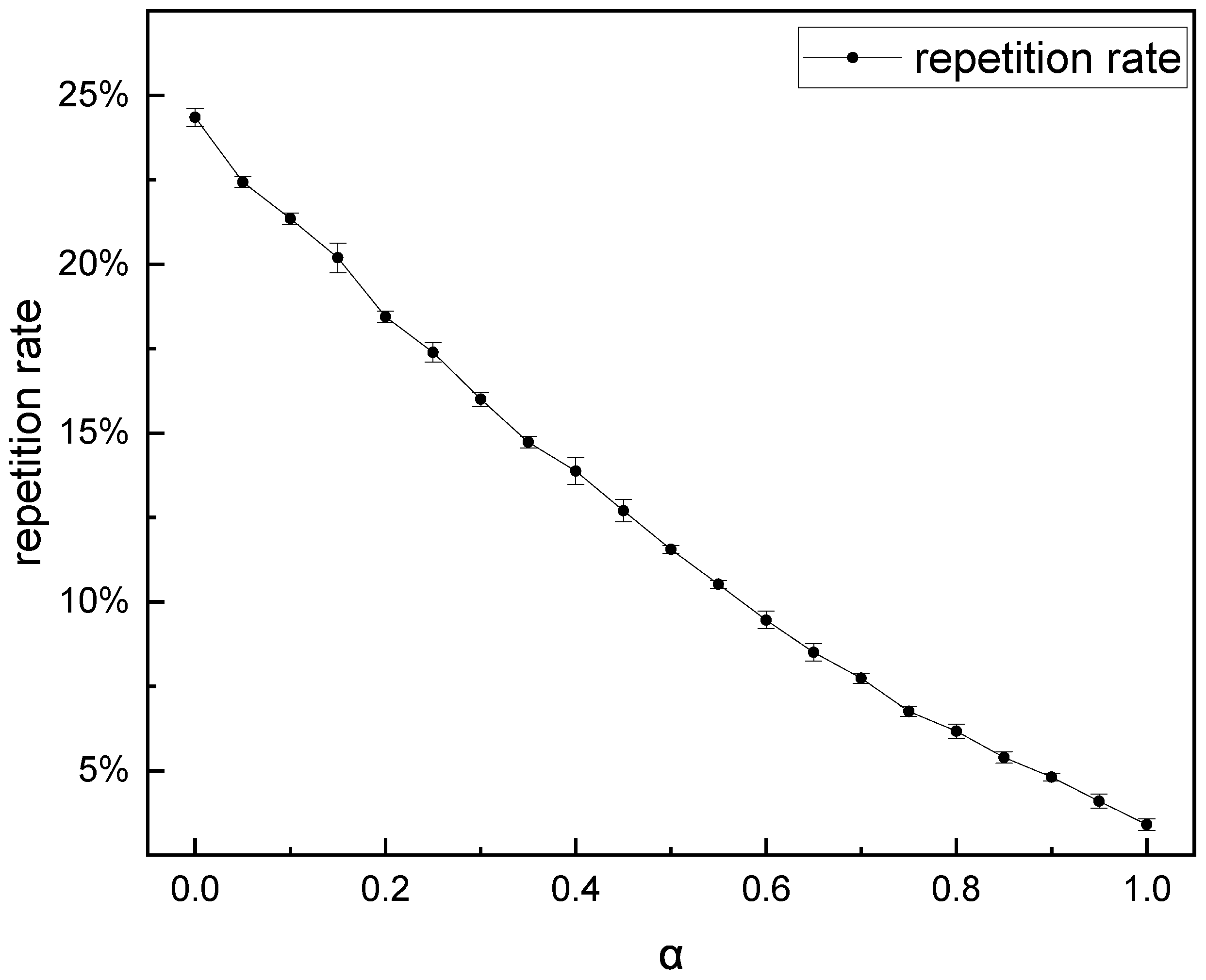 Sensors 22 06484 g005 550