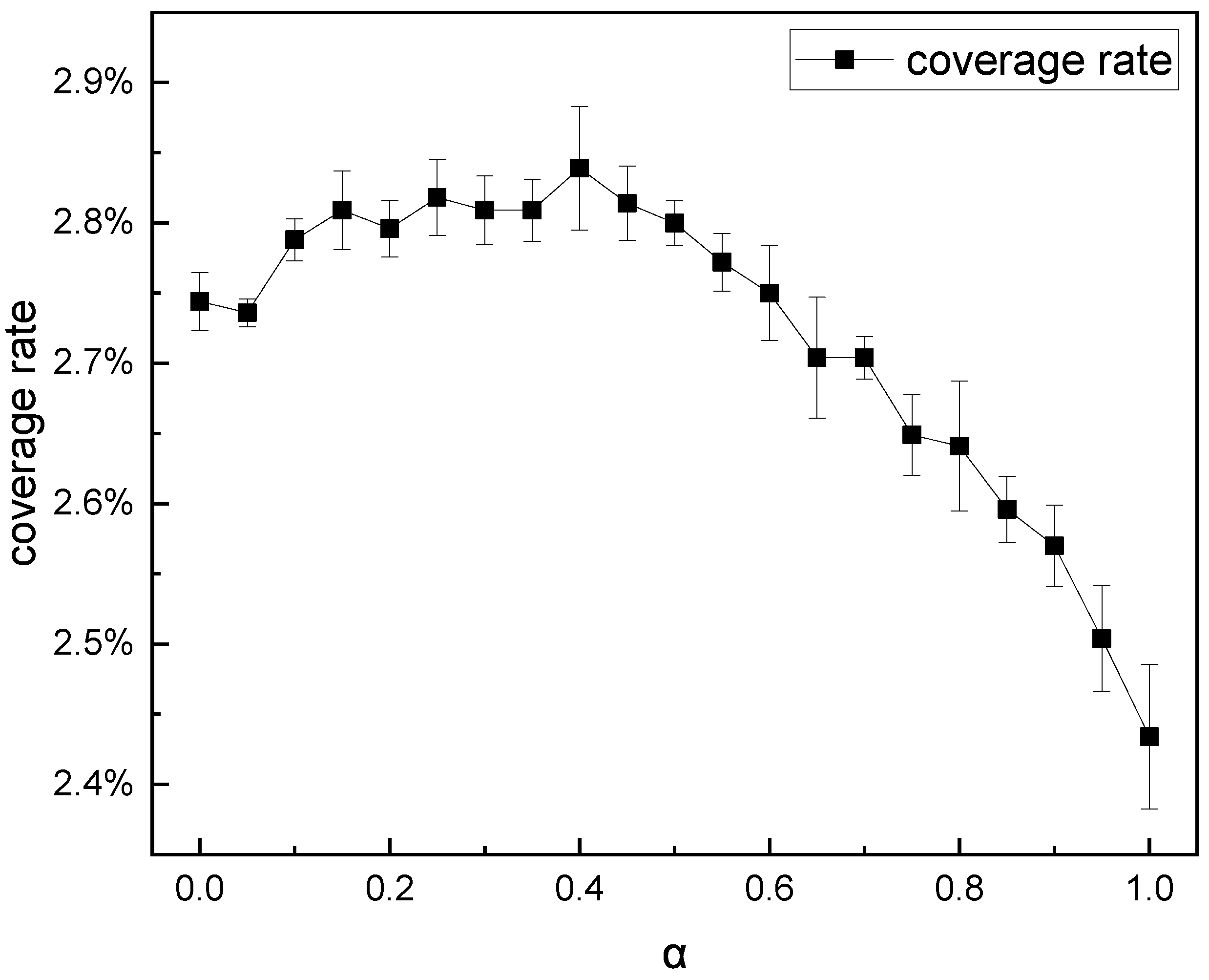 Sensors 22 06484 g006 550