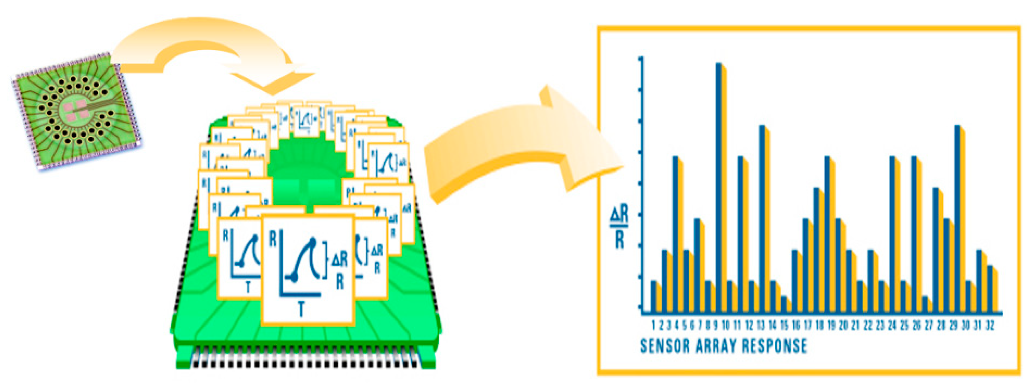 Sensors 22 06485 g002
