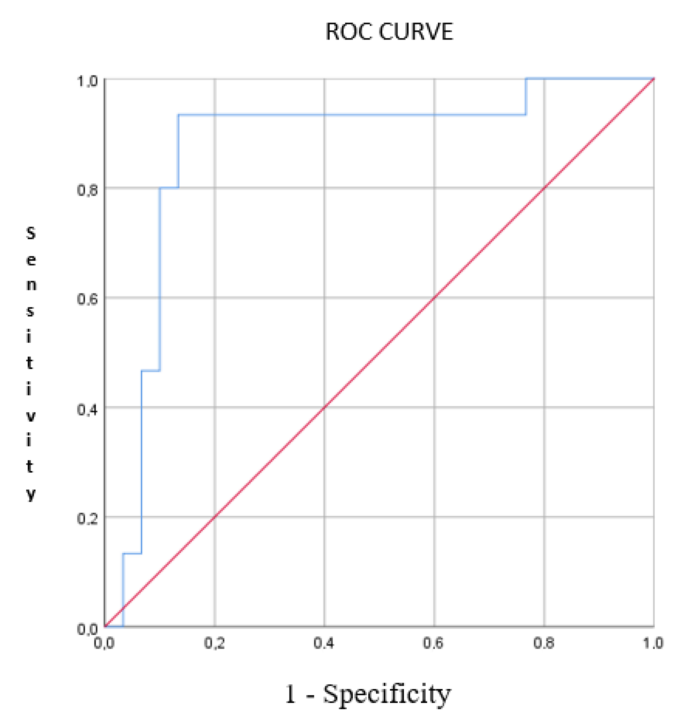 Sensors 22 06485 g004