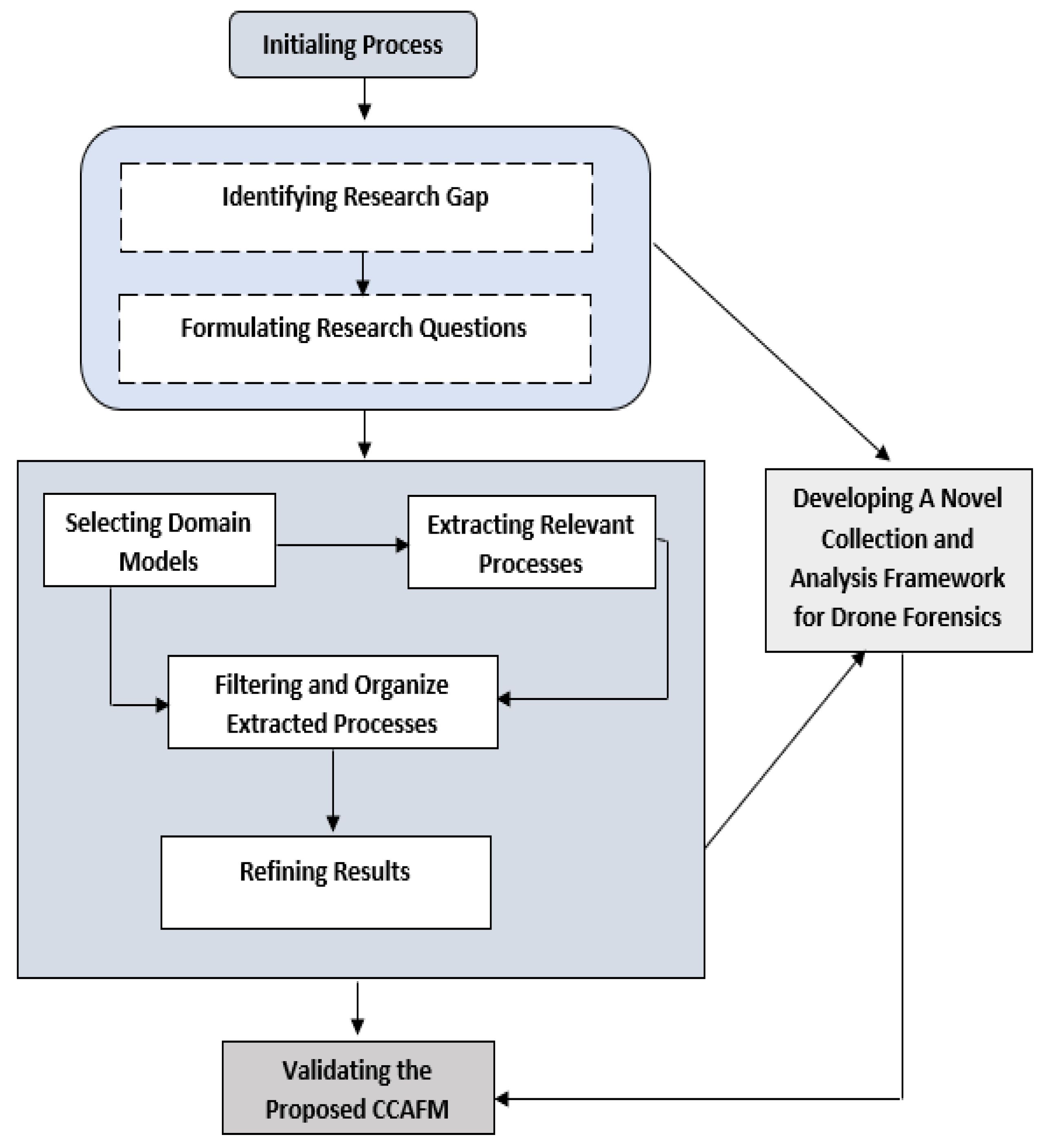 Sensors 22 06486 g003