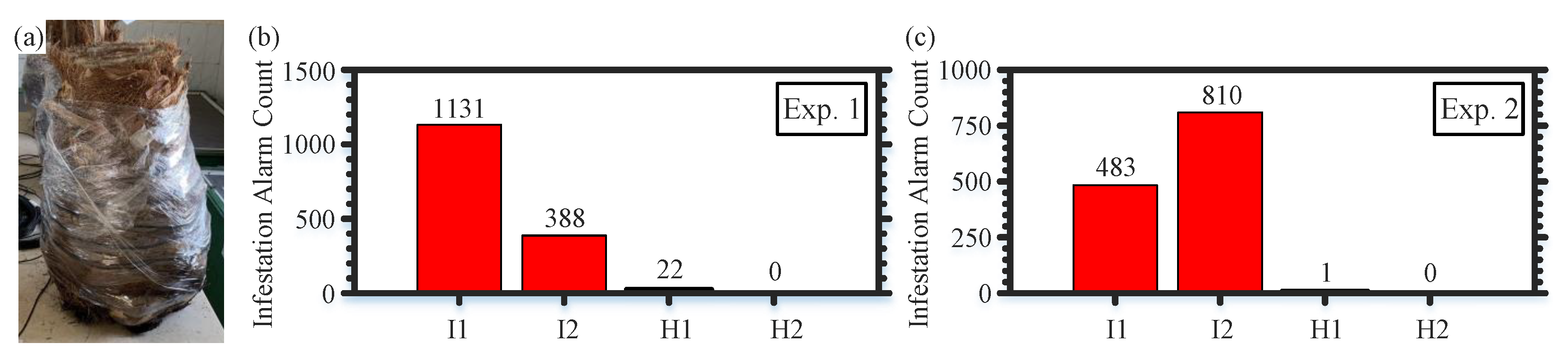 Sensors 22 06491 g005