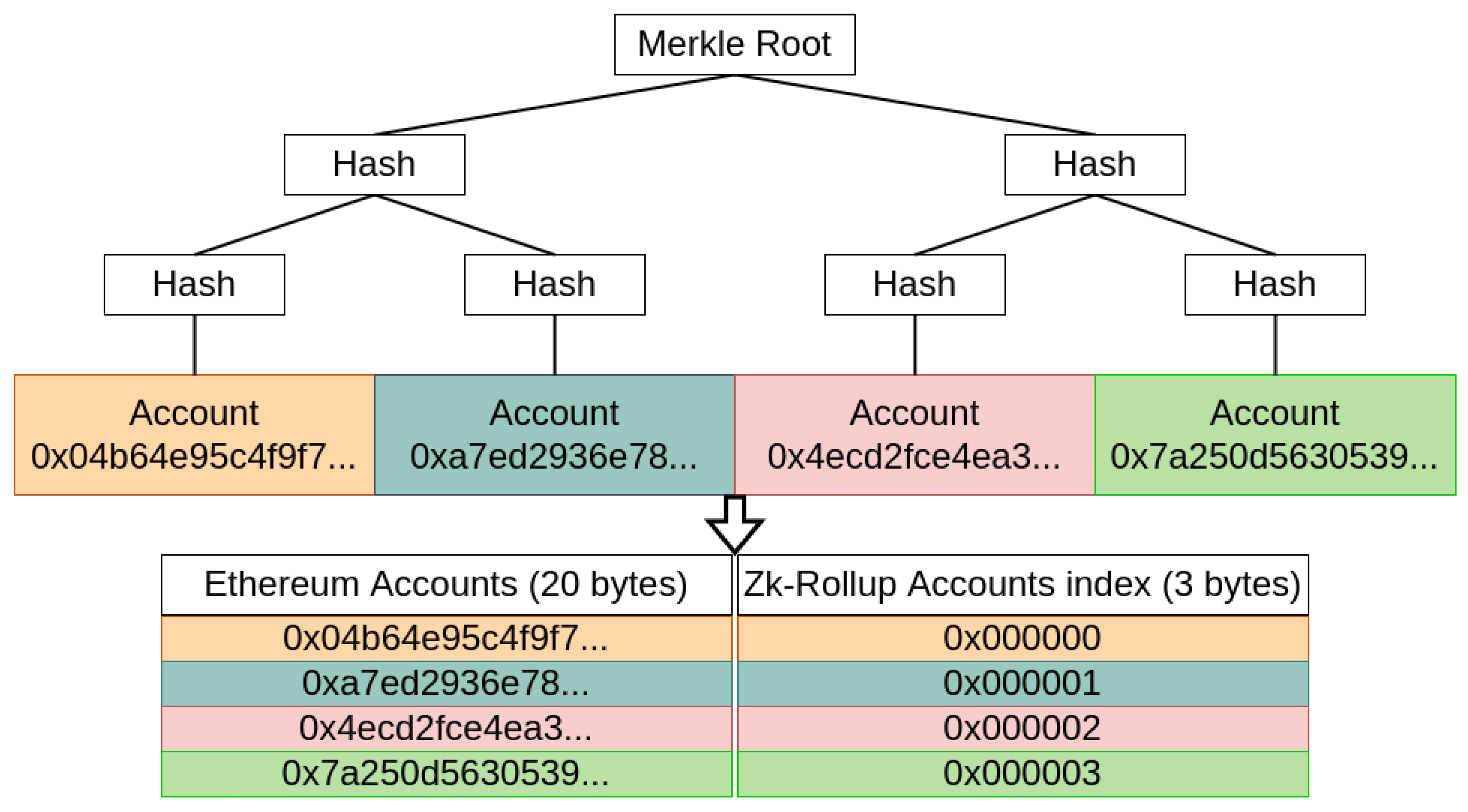 Sensors 22 06493 g002 550