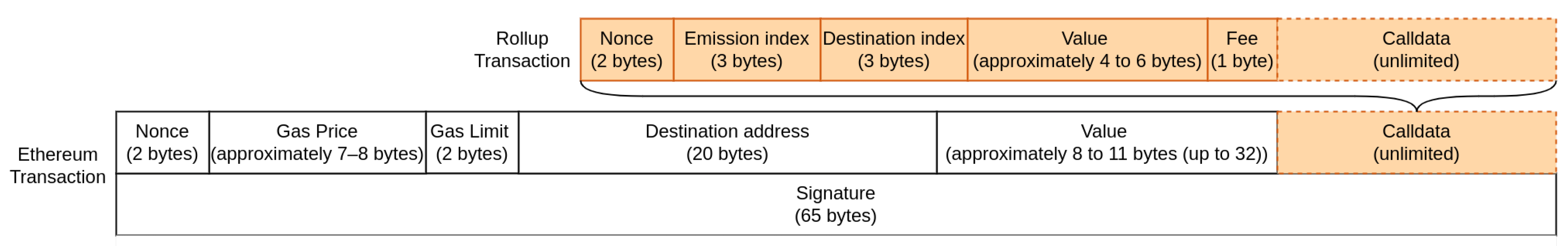 Sensors 22 06493 g003 550