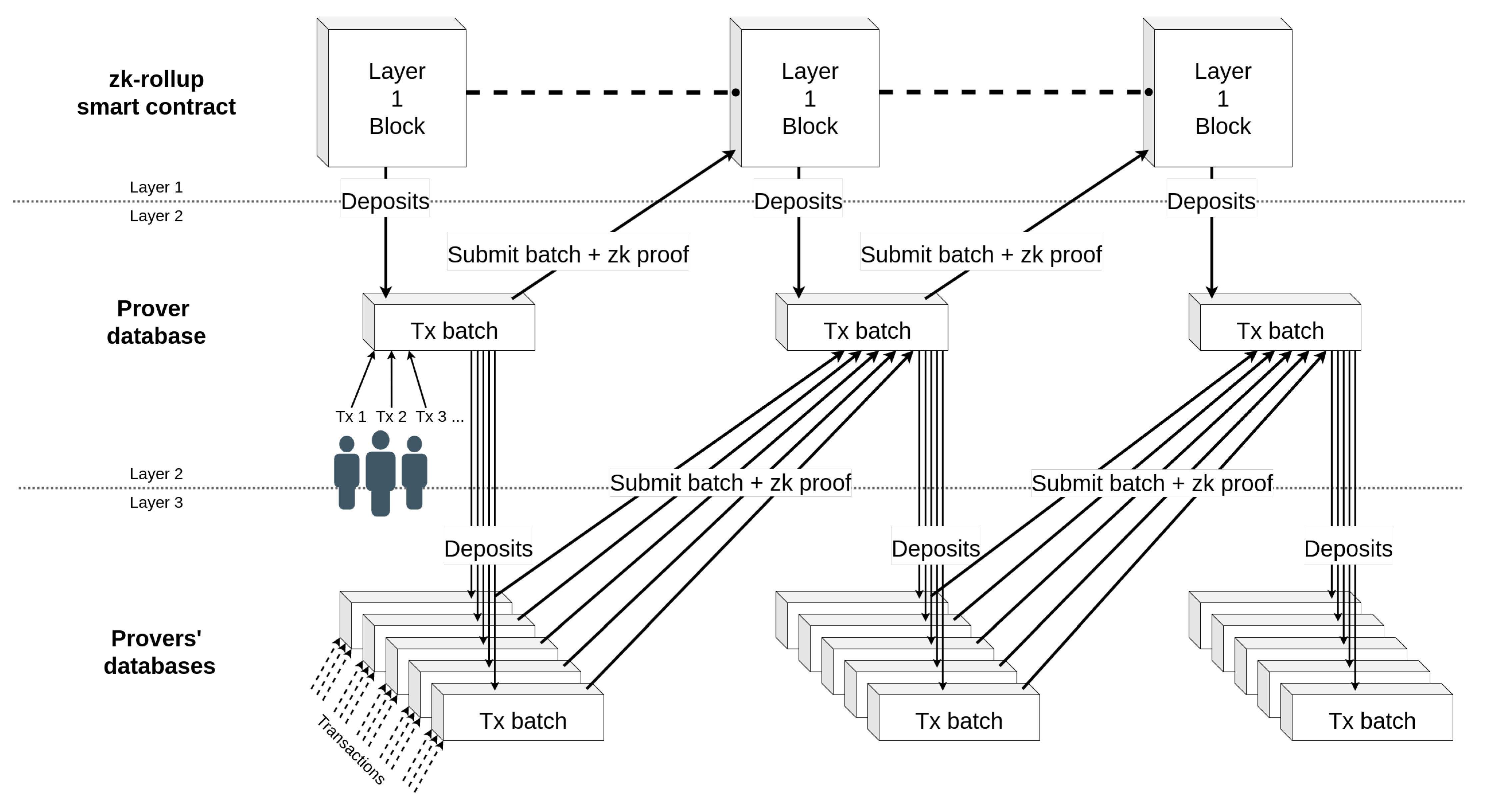 Sensors 22 06493 g005 550