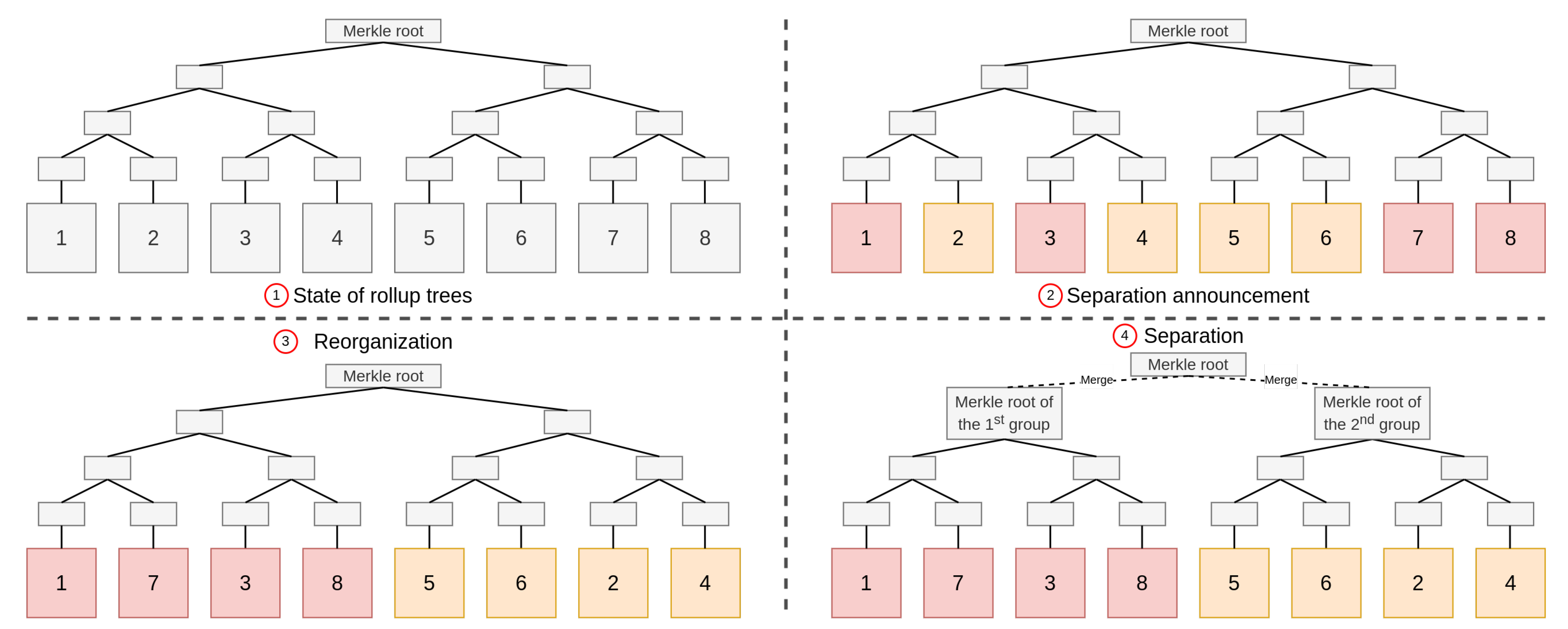 Sensors 22 06493 g006 550