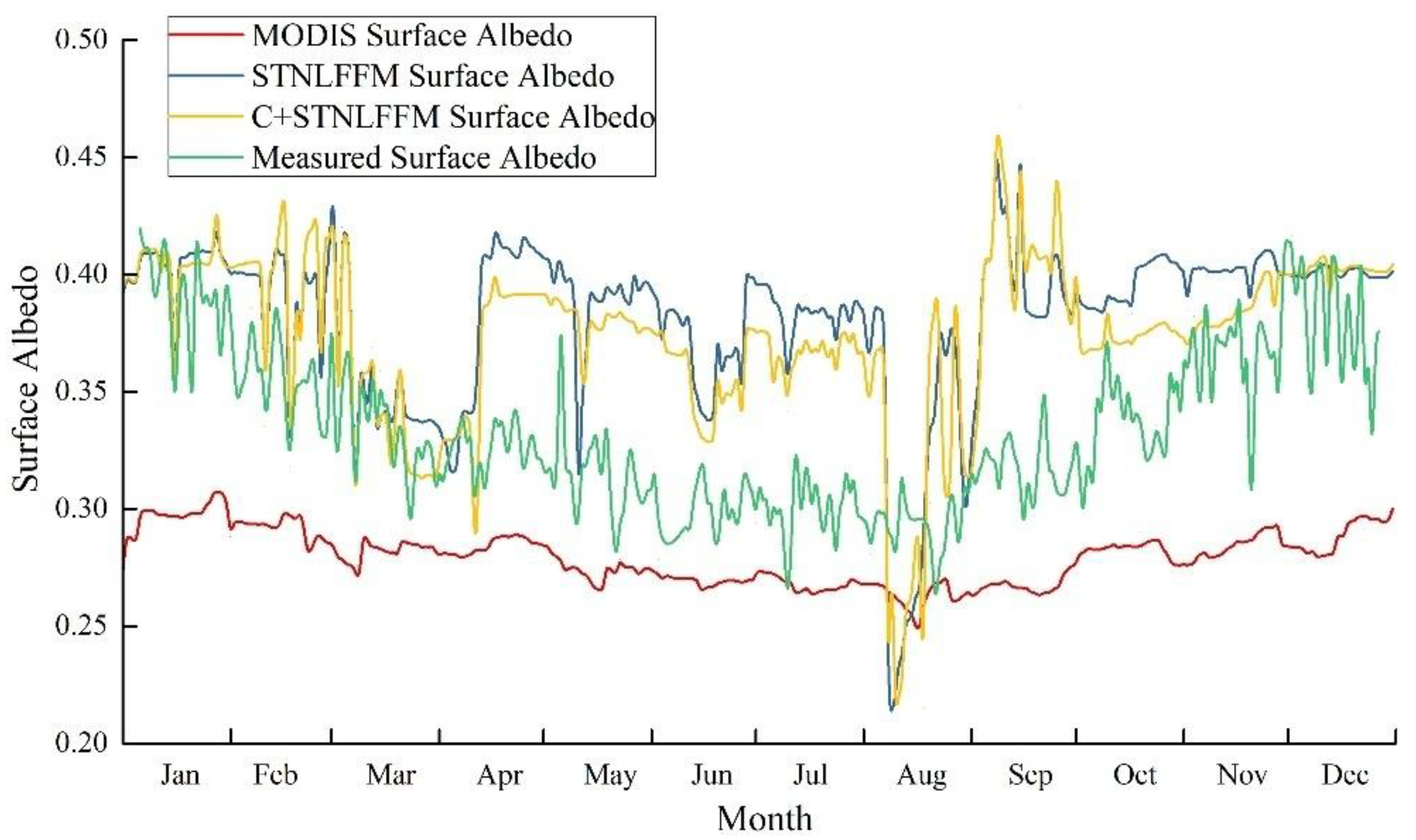 Sensors 22 06494 g002 550
