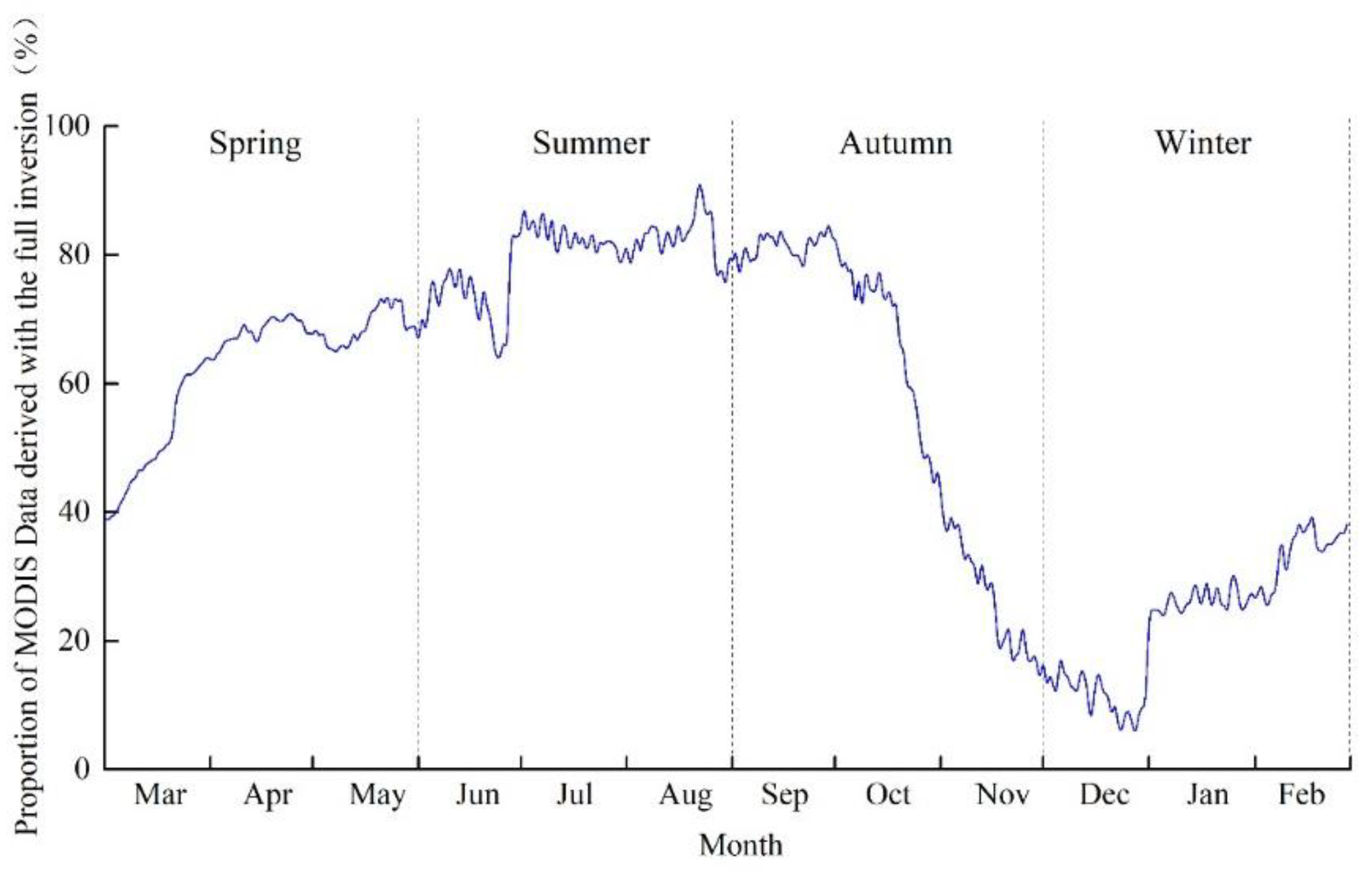 Sensors 22 06494 g004 550
