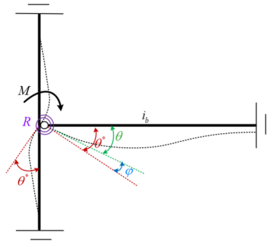 Sensors 22 06495 g003 550