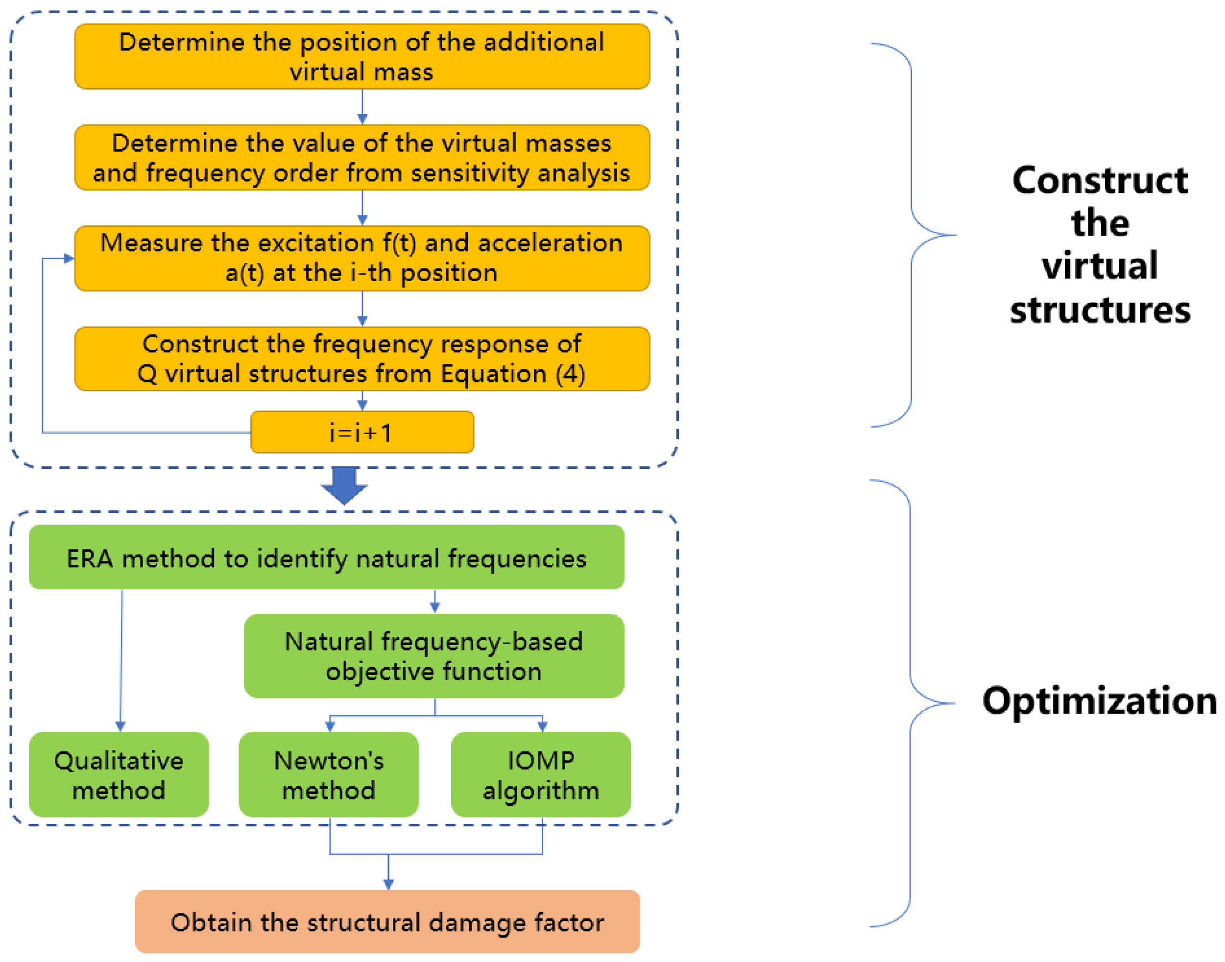 Sensors 22 06495 g009 550