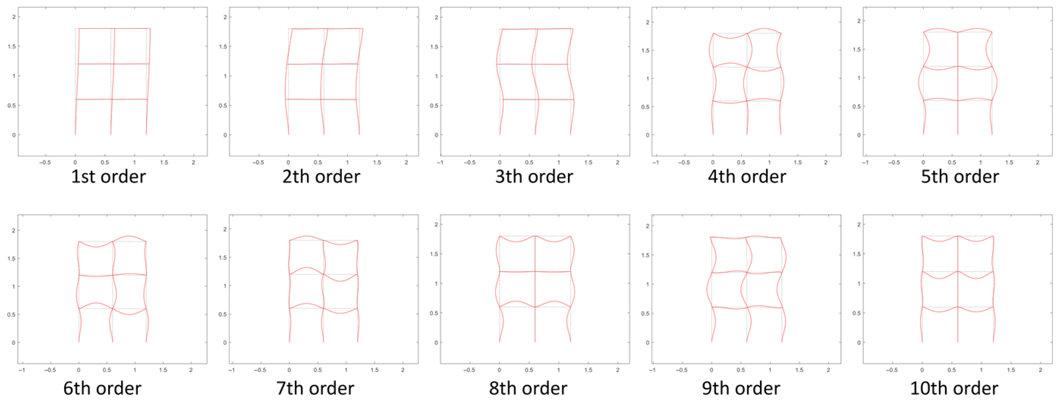 Sensors 22 06495 g011 550