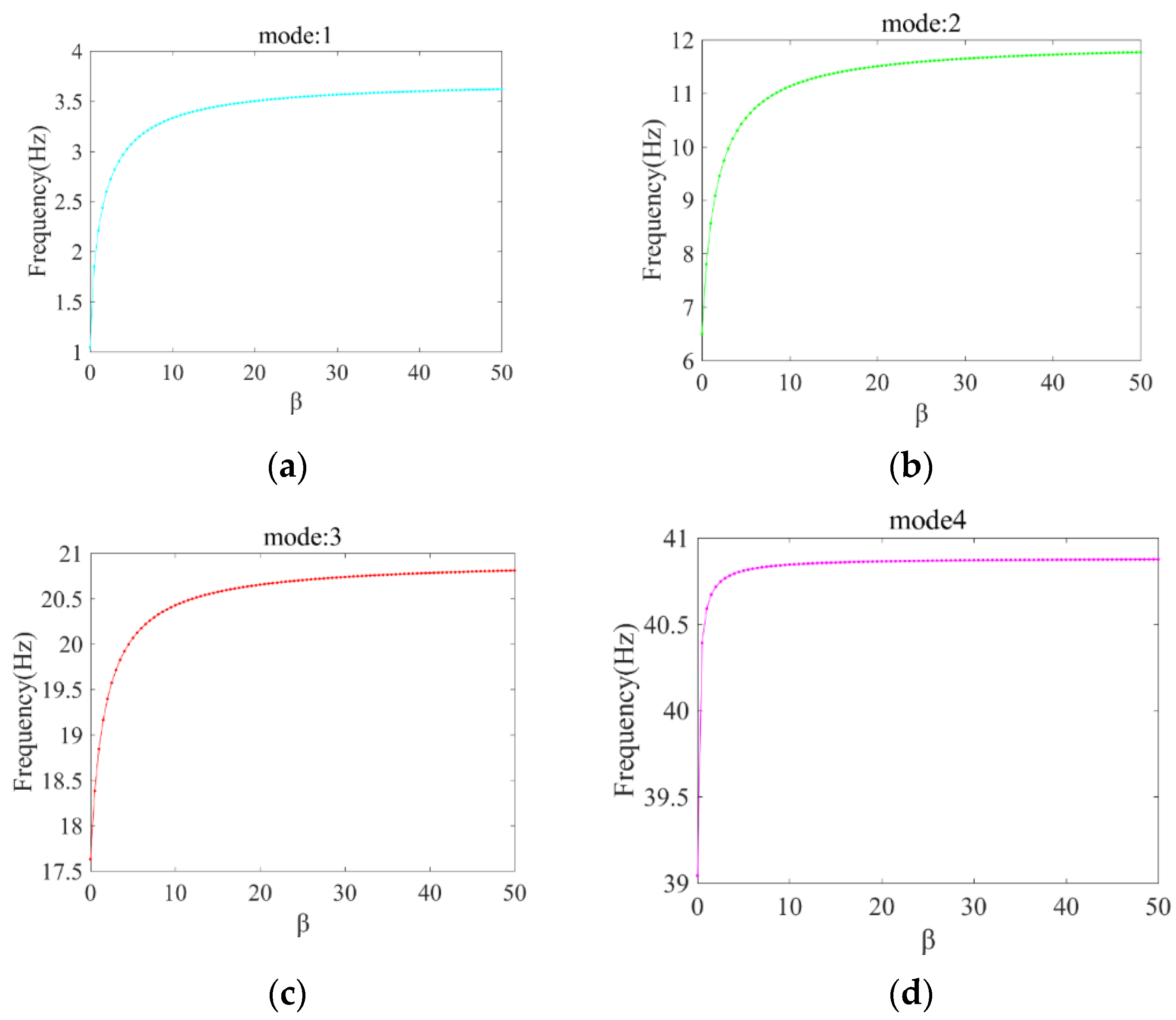 Sensors 22 06495 g012 550