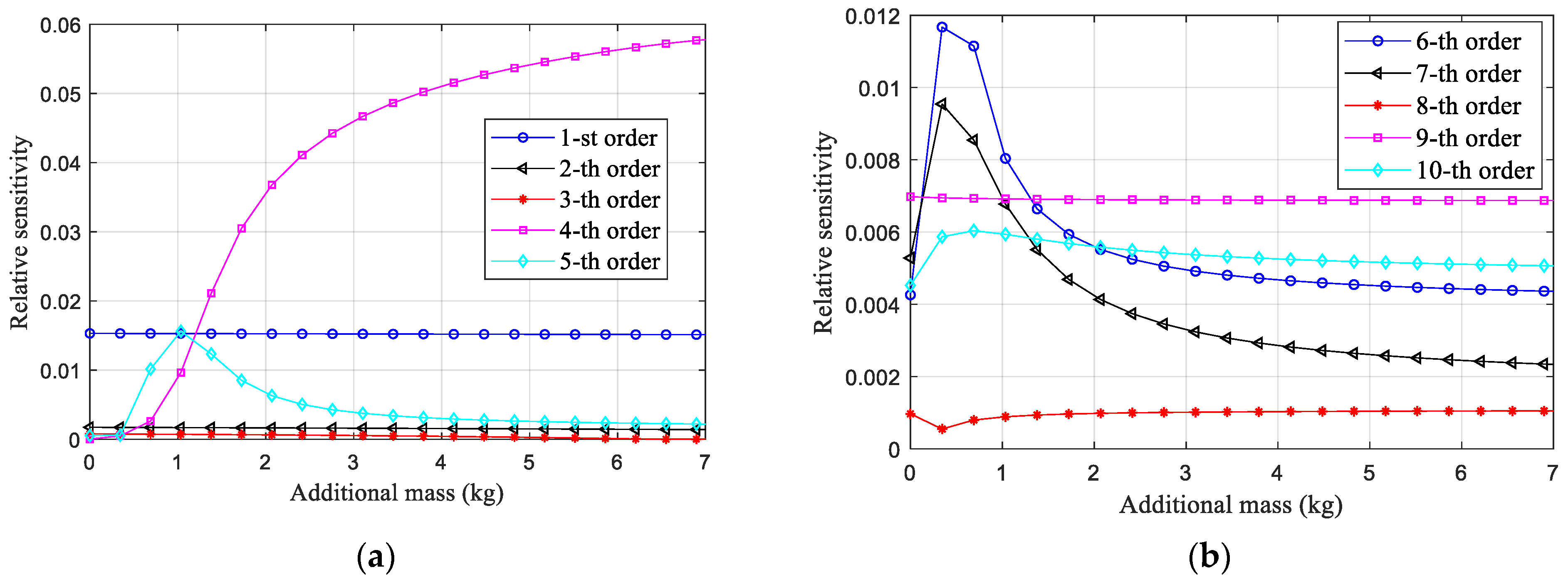 Sensors 22 06495 g015 550