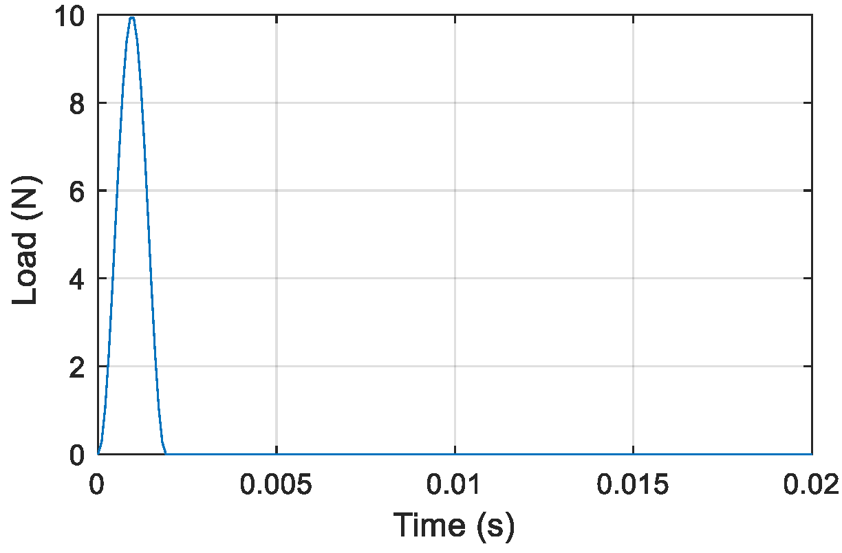 Sensors 22 06495 g018 550