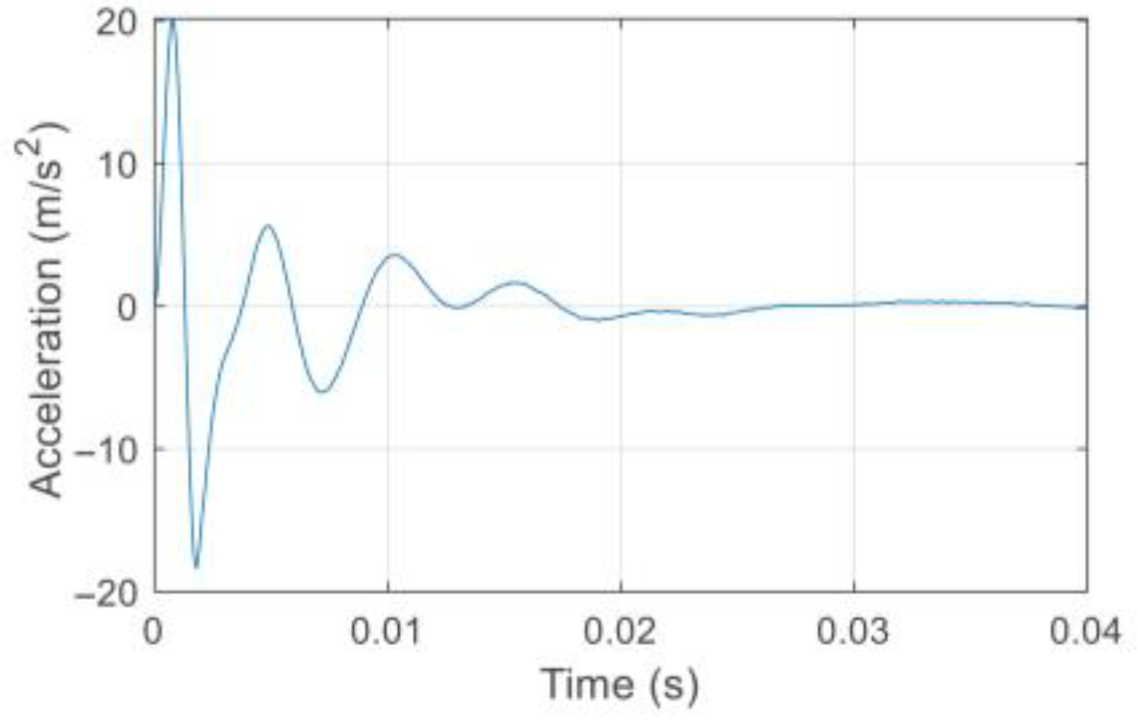 Sensors 22 06495 g019 550