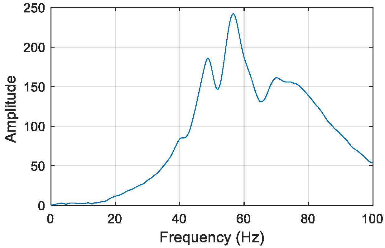 Sensors 22 06495 g020 550