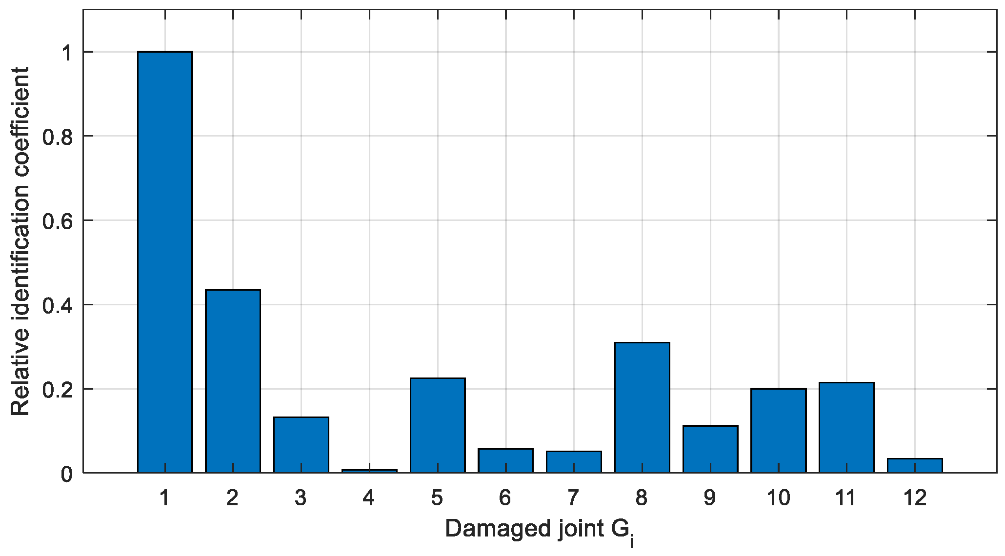 Sensors 22 06495 g022 550