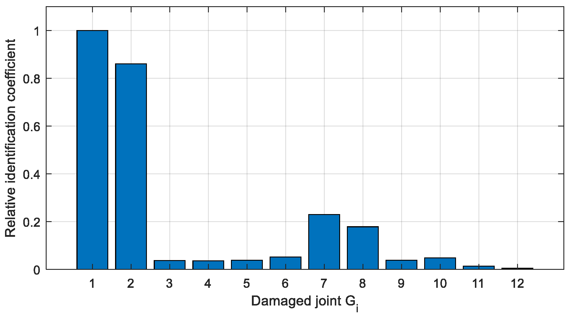 Sensors 22 06495 g023 550