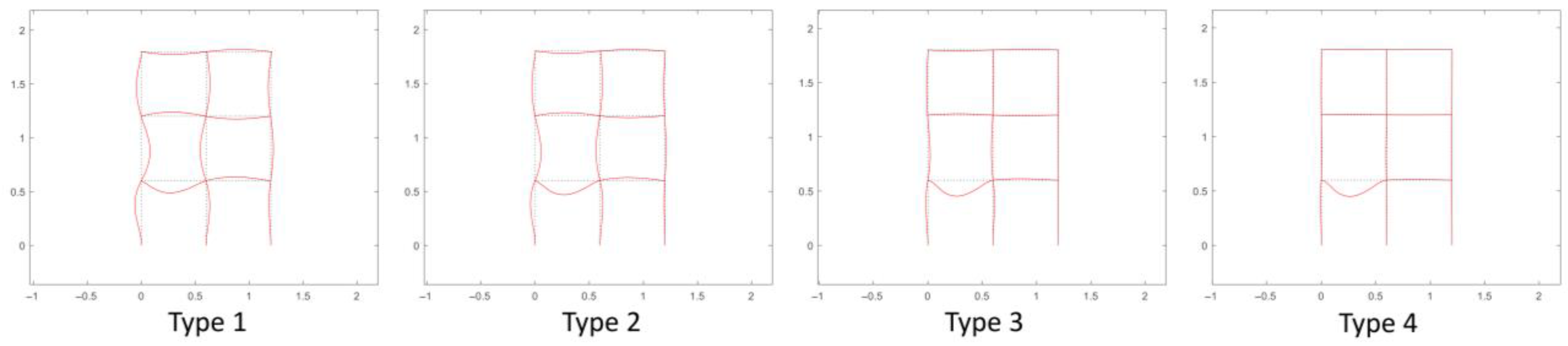 Sensors 22 06495 g030 550