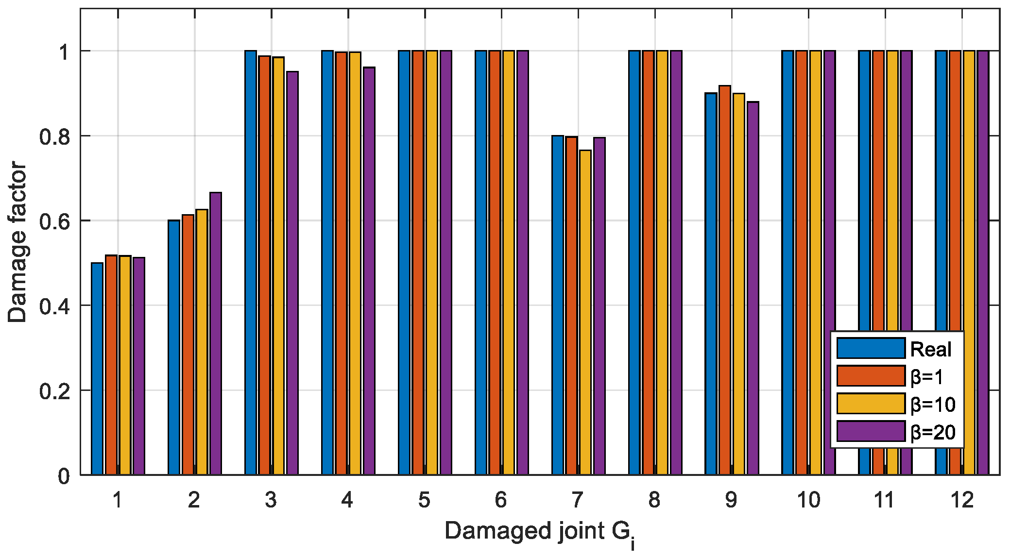 Sensors 22 06495 g035 550