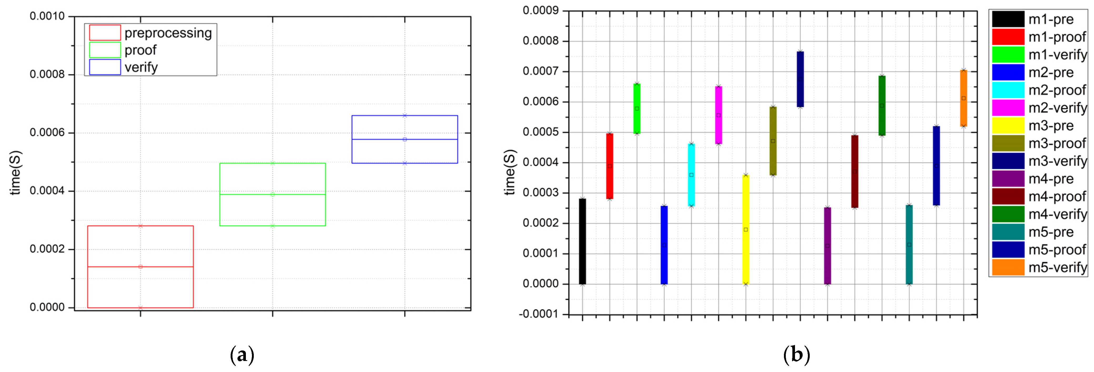 Sensors 22 06496 g006