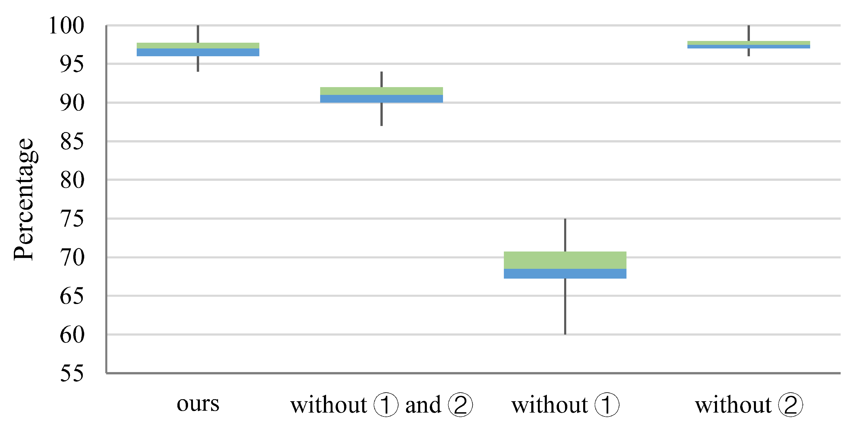 Sensors 22 06497 g004 550