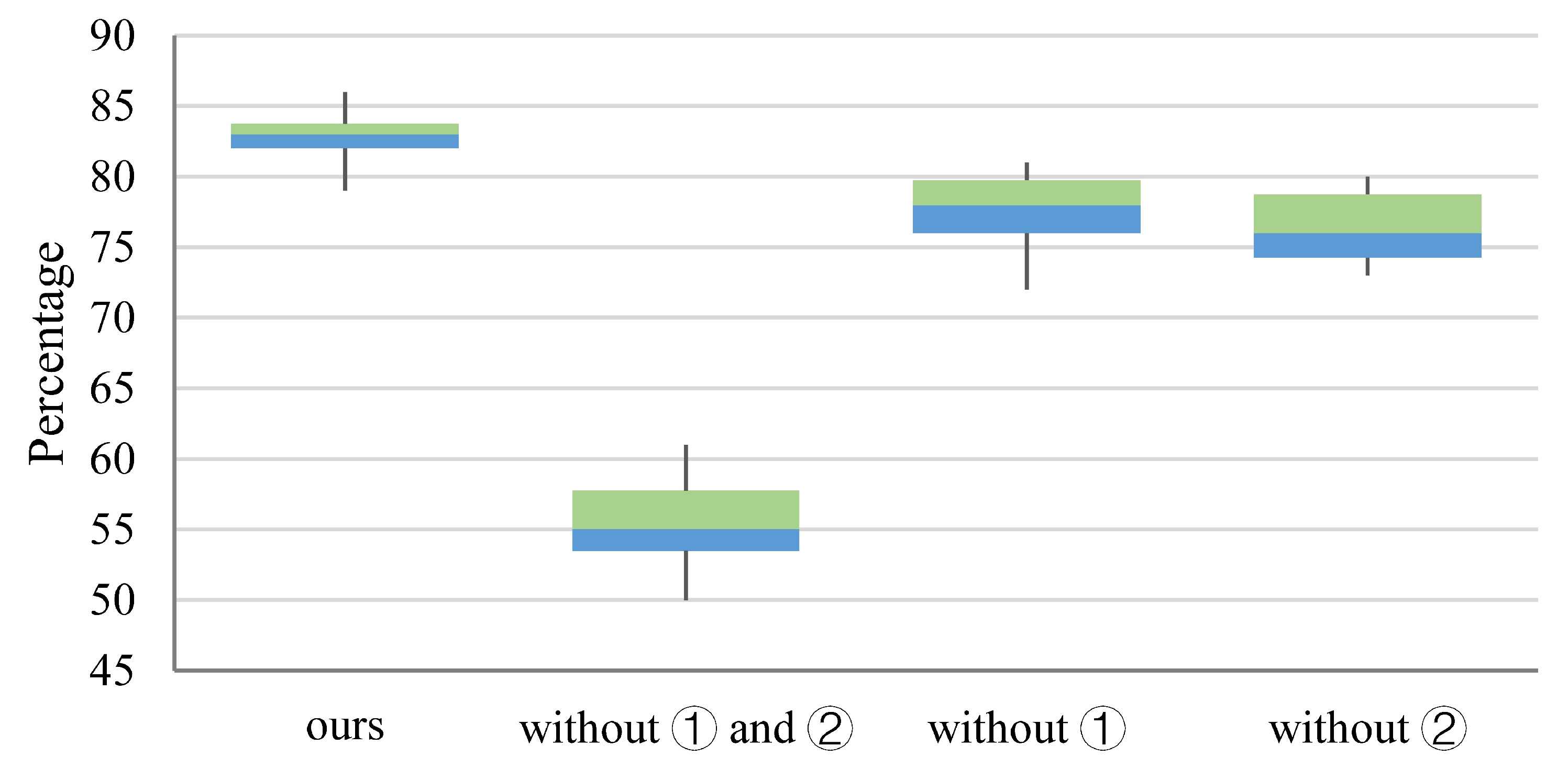 Sensors 22 06497 g005 550