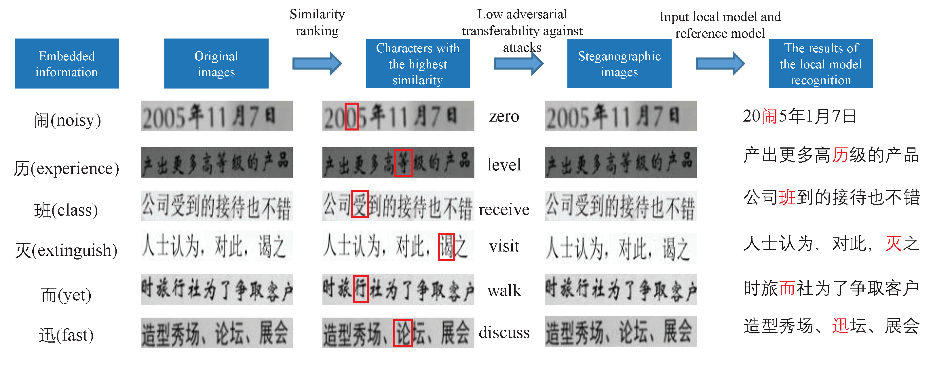 Sensors 22 06497 g006 550