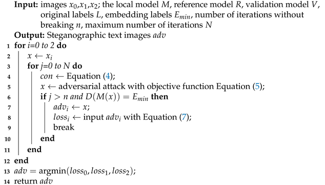 Sensors | Free Full-Text | A Novel Steganography Method for Character ...