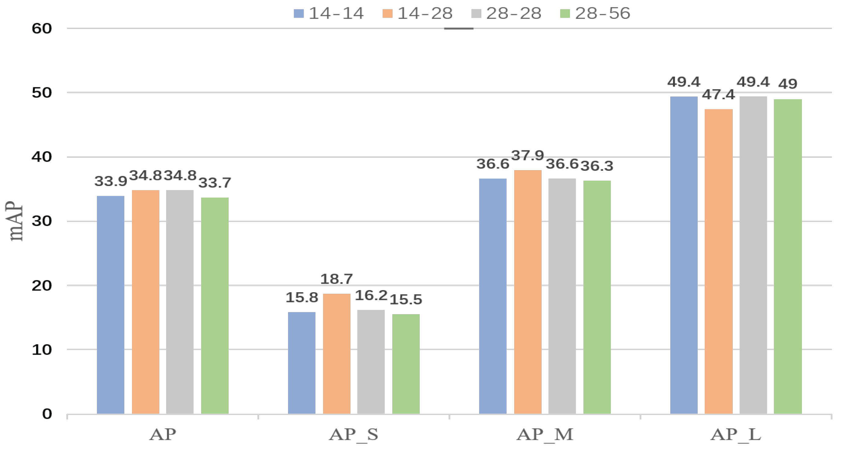 Sensors 22 06499 g002 550